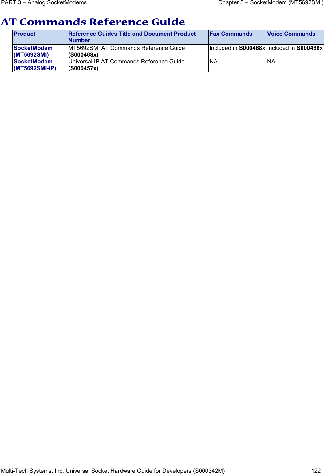 PART 3 – Analog SocketModems    Chapter 8 – SocketModem (MT5692SMI) Multi-Tech Systems, Inc. Universal Socket Hardware Guide for Developers (S000342M)  122  AT Commands Reference Guide Product  Reference Guides Title and Document Product Number Fax Commands  Voice Commands SocketModem  (MT5692SMI) MT5692SMI AT Commands Reference Guide (S000468x) Included in S000468x Included in S000468xSocketModem  (MT5692SMI-IP) Universal IP AT Commands Reference Guide (S000457x) NA NA    