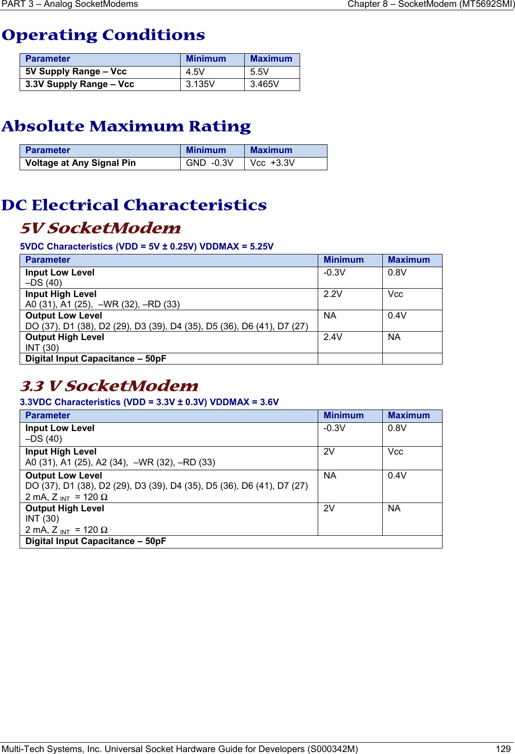 PART 3 – Analog SocketModems    Chapter 8 – SocketModem (MT5692SMI) Multi-Tech Systems, Inc. Universal Socket Hardware Guide for Developers (S000342M)  129  Operating Conditions Parameter Minimum Maximum5V Supply Range – Vcc  4.5V 5.5V 3.3V Supply Range – Vcc  3.135V 3.465V   Absolute Maximum Rating Parameter Minimum MaximumVoltage at Any Signal Pin  GND  -0.3V  Vcc  +3.3V   DC Electrical Characteristics  5V SocketModem  5VDC Characteristics (VDD = 5V ± 0.25V) VDDMAX = 5.25V Parameter Minimum Maximum Input Low Level –DS (40) -0.3V  0.8V Input High Level  A0 (31), A1 (25),  –WR (32), –RD (33) 2.2V Vcc Output Low Level DO (37), D1 (38), D2 (29), D3 (39), D4 (35), D5 (36), D6 (41), D7 (27)NA  0.4V  Output High Level INT (30) 2.4V NA Digital Input Capacitance – 50pF    3.3 V SocketModem 3.3VDC Characteristics (VDD = 3.3V ± 0.3V) VDDMAX = 3.6V Parameter Minimum Maximum Input Low Level –DS (40) -0.3V  0.8V Input High Level A0 (31), A1 (25), A2 (34),  –WR (32), –RD (33) 2V Vcc Output Low Level DO (37), D1 (38), D2 (29), D3 (39), D4 (35), D5 (36), D6 (41), D7 (27) 2 mA, Z INT  = 120 Ω NA 0.4V  Output High Level INT (30) 2 mA, Z INT  = 120 Ω 2V NA Digital Input Capacitance – 50pF   