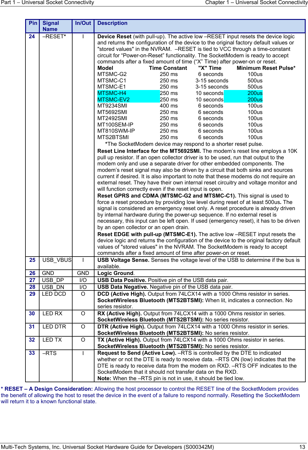 Part 1 − Universal Socket Connectivity  Chapter 1 – Universal Socket Connectivity Multi-Tech Systems, Inc. Universal Socket Hardware Guide for Developers (S000342M)  13   Pin  Signal Name In/Out   Description24  –RESET* I  Device Reset (with pull-up). The active low –RESET input resets the device logic and returns the configuration of the device to the original factory default values or &quot;stored values&quot; in the NVRAM.  –RESET is tied to VCC through a time-constant circuit for “Power-on-Reset” functionality. The SocketModem is ready to accept commands after a fixed amount of time (“X” Time) after power-on or reset.  Model  Time Constant  &quot;X&quot; Time  Minimum Reset Pulse* MTSMC-G2  250 ms  6 seconds  100us MTSMC-C1  250 ms  3-15 seconds  500us MTSMC-E1  250 ms  3-15 seconds  500us MTSMC-H4  250 ms  10 seconds  200us MTSMC-EV2  250 ms  10 seconds  200us MT9234SMI  400 ms  6 seconds  100us MT5692SMI  250 ms  6 seconds  100us  MT2492SMI  250 ms  6 seconds  100us MT100SEM-IP  250 ms  6 seconds  100us MT810SWM-IP  250 ms  6 seconds  100us MTS2BTSMI  250 ms  6 seconds  100us *The SocketModem device may respond to a shorter reset pulse. Reset Line Interface for the MT5692SMI. The modem’s reset line employs a 10K pull up resistor. If an open collector driver is to be used, run that output to the modem only and use a separate driver for other embedded components. The modem’s reset signal may also be driven by a circuit that both sinks and sources current if desired. It is also important to note that these modems do not require an external reset. They have their own internal reset circuitry and voltage monitor and will function correctly even if the reset input is open.  Reset GPRS and CDMA (MTSMC-G2 and MTSMC-C1). This signal is used to force a reset procedure by providing low level during reset of at least 500us. The signal is considered an emergency reset only. A reset procedure is already driven by internal hardware during the power-up sequence. If no external reset is necessary, this input can be left open. If used (emergency reset), it has to be driven by an open collector or an open drain.  Reset EDGE with pull-up (MTSMC-E1). The active low –RESET input resets the device logic and returns the configuration of the device to the original factory default values of &quot;stored values&quot; in the NVRAM. The SocketModem is ready to accept commands after a fixed amount of time after power-on or reset. 25  USB_VBUS I  USB Voltage Sense. Senses the voltage level of the USB to determine if the bus is available. 26  GND GND Logic Ground. 27  USB_DP I/O USB Data Positive. Positive pin of the USB data pair.  28  USB_DN I/O USB Data Negative. Negative pin of the USB data pair.  29  LED DCD  O  DCD (Active High). Output from 74LCX14 with a 1000 Ohms resistor in series. SocketWireless Bluetooth (MTS2BTSMI): When lit, indicates a connection. No series resistor. 30  LED RX  O  RX (Active High). Output from 74LCX14 with a 1000 Ohms resistor in series. SocketWireless Bluetooth (MTS2BTSMI): No series resistor. 31  LED DTR  O  DTR (Active High). Output from 74LCX14 with a 1000 Ohms resistor in series. SocketWireless Bluetooth (MTS2BTSMI): No series resistor. 32  LED TX  O  TX (Active High). Output from 74LCX14 with a 1000 Ohms resistor in series. SocketWireless Bluetooth (MTS2BTSMI): No series resistor. 33  –RTS I Request to Send (Active Low). –RTS is controlled by the DTE to indicated whether or not the DTE is ready to receive data. –RTS ON (low) indicates that the DTE is ready to receive data from the modem on RXD. –RTS OFF indicates to the SocketModem that it should not transfer data on the RXD. Note: When the –RTS pin is not in use, it should be tied low.  * RESET – A Design Consideration: Allowing the host processor to control the RESET line of the SocketModem provides the benefit of allowing the host to reset the device in the event of a failure to respond normally. Resetting the SocketModem will return it to a known functional state.   