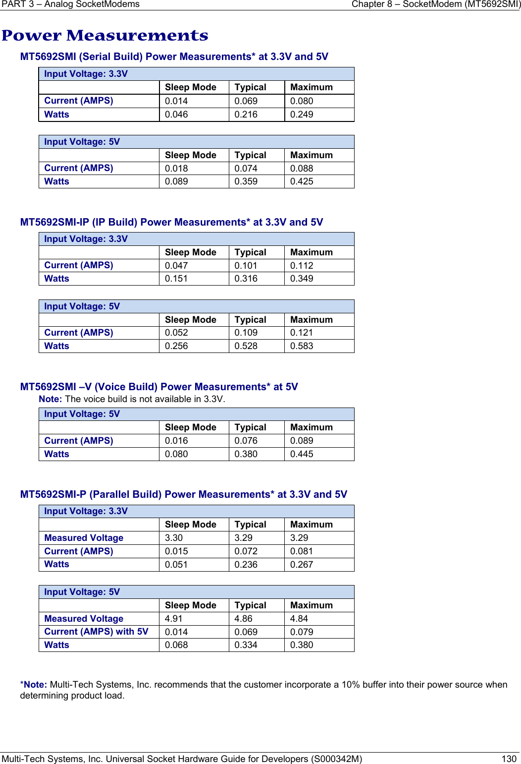 PART 3 – Analog SocketModems    Chapter 8 – SocketModem (MT5692SMI) Multi-Tech Systems, Inc. Universal Socket Hardware Guide for Developers (S000342M)  130  Power Measurements MT5692SMI (Serial Build) Power Measurements* at 3.3V and 5V          MT5692SMI-IP (IP Build) Power Measurements* at 3.3V and 5V  Input Voltage: 3.3V  Sleep Mode Typical Maximum Current (AMPS)  0.047 0.101 0.112 Watts  0.151 0.316 0.349  Input Voltage: 5V  Sleep Mode Typical Maximum Current (AMPS)  0.052 0.109 0.121 Watts   0.256 0.528 0.583   MT5692SMI –V (Voice Build) Power Measurements* at 5V Note: The voice build is not available in 3.3V. Input Voltage: 5V  Sleep Mode Typical Maximum Current (AMPS)  0.016 0.076 0.089 Watts   0.080 0.380 0.445   MT5692SMI-P (Parallel Build) Power Measurements* at 3.3V and 5V Input Voltage: 3.3V  Sleep Mode Typical Maximum Measured Voltage  3.30 3.29 3.29 Current (AMPS)  0.015 0.072 0.081 Watts   0.051 0.236 0.267  Input Voltage: 5V  Sleep Mode Typical Maximum Measured Voltage   4.91 4.86 4.84 Current (AMPS) with 5V  0.014 0.069 0.079 Watts  0.068 0.334 0.380   *Note: Multi-Tech Systems, Inc. recommends that the customer incorporate a 10% buffer into their power source when determining product load.   Input Voltage: 3.3V  Sleep Mode Typical Maximum Current (AMPS)  0.014 0.069 0.080 Watts  0.046 0.216 0.249  Input Voltage: 5V    Sleep Mode  Typical  Maximum Current (AMPS)  0.018 0.074 0.088 Watts  0.089 0.359 0.425 