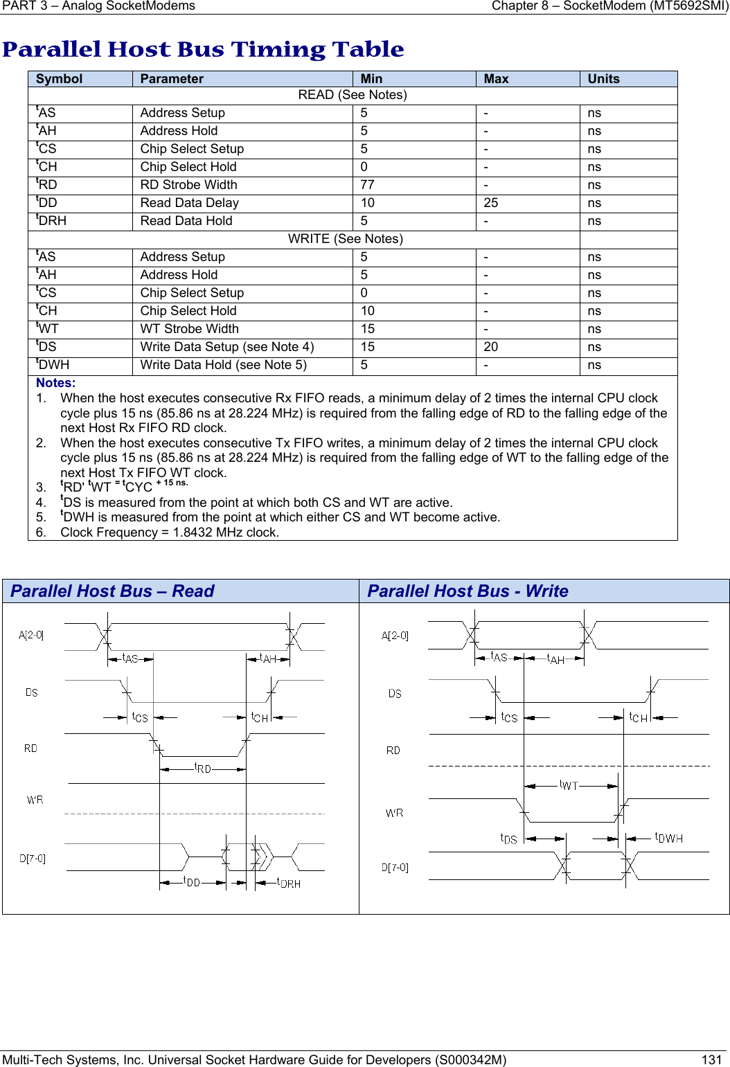 PART 3 – Analog SocketModems    Chapter 8 – SocketModem (MT5692SMI) Multi-Tech Systems, Inc. Universal Socket Hardware Guide for Developers (S000342M)  131  Parallel Host Bus Timing Table Symbol  Parameter Min Max UnitsREAD (See Notes) tAS  Address Setup  5  -  ns tAH  Address Hold  5   -  ns tCS  Chip Select Setup  5  -  ns tCH Chip Select Hold  0  -  ns tRD RD Strobe Width  77  -  ns tDD Read Data Delay  10  25  ns tDRH Read Data Hold  5  -  ns                        WRITE (See Notes)   tAS  Address Setup  5  -  ns tAH  Address Hold  5  -  ns tCS  Chip Select Setup  0  -  ns tCH Chip Select Hold  10  -  ns tWT WT Strobe Width  15  -  ns tDS Write Data Setup (see Note 4)  15  20  ns tDWH Write Data Hold (see Note 5)  5  -  ns Notes: 1.  When the host executes consecutive Rx FIFO reads, a minimum delay of 2 times the internal CPU clock cycle plus 15 ns (85.86 ns at 28.224 MHz) is required from the falling edge of RD to the falling edge of the next Host Rx FIFO RD clock. 2.  When the host executes consecutive Tx FIFO writes, a minimum delay of 2 times the internal CPU clock cycle plus 15 ns (85.86 ns at 28.224 MHz) is required from the falling edge of WT to the falling edge of the next Host Tx FIFO WT clock. 3.  tRD&apos; tWT = tCYC + 15 ns. 4.  tDS is measured from the point at which both CS and WT are active. 5.  tDWH is measured from the point at which either CS and WT become active. 6.  Clock Frequency = 1.8432 MHz clock.    Parallel Host Bus – Read  Parallel Host Bus - Write      