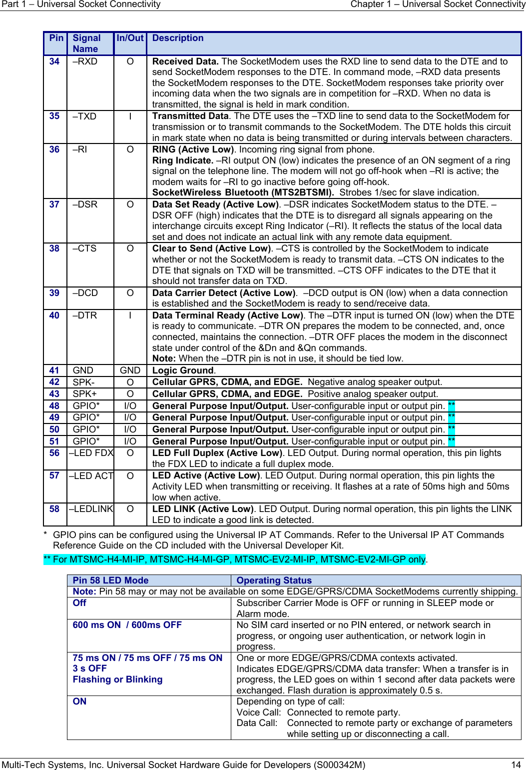 Part 1 − Universal Socket Connectivity  Chapter 1 – Universal Socket Connectivity Multi-Tech Systems, Inc. Universal Socket Hardware Guide for Developers (S000342M)  14   Pin  Signal Name In/Out  Description34  –RXD O Received Data. The SocketModem uses the RXD line to send data to the DTE and to send SocketModem responses to the DTE. In command mode, –RXD data presents the SocketModem responses to the DTE. SocketModem responses take priority over incoming data when the two signals are in competition for –RXD. When no data is transmitted, the signal is held in mark condition. 35  –TXD I Transmitted Data. The DTE uses the –TXD line to send data to the SocketModem for transmission or to transmit commands to the SocketModem. The DTE holds this circuit in mark state when no data is being transmitted or during intervals between characters. 36  –RI    O  RING (Active Low). Incoming ring signal from phone.  Ring Indicate. –RI output ON (low) indicates the presence of an ON segment of a ring signal on the telephone line. The modem will not go off-hook when –RI is active; the modem waits for –RI to go inactive before going off-hook.   SocketWireless Bluetooth (MTS2BTSMI).  Strobes 1/sec for slave indication. 37  –DSR   O  Data Set Ready (Active Low). –DSR indicates SocketModem status to the DTE. –DSR OFF (high) indicates that the DTE is to disregard all signals appearing on the interchange circuits except Ring Indicator (–RI). It reflects the status of the local data set and does not indicate an actual link with any remote data equipment. 38  –CTS O Clear to Send (Active Low). –CTS is controlled by the SocketModem to indicate whether or not the SocketModem is ready to transmit data. –CTS ON indicates to the DTE that signals on TXD will be transmitted. –CTS OFF indicates to the DTE that it should not transfer data on TXD. 39  –DCD O Data Carrier Detect (Active Low).  –DCD output is ON (low) when a data connection is established and the SocketModem is ready to send/receive data. 40  –DTR   I  Data Terminal Ready (Active Low). The –DTR input is turned ON (low) when the DTE is ready to communicate. –DTR ON prepares the modem to be connected, and, once connected, maintains the connection. –DTR OFF places the modem in the disconnect state under control of the &amp;Dn and &amp;Qn commands. Note: When the –DTR pin is not in use, it should be tied low. 41  GND GND Logic Ground. 42  SPK- O Cellular GPRS, CDMA, and EDGE.  Negative analog speaker output. 43  SPK+ O Cellular GPRS, CDMA, and EDGE.  Positive analog speaker output. 48  GPIO* I/O General Purpose Input/Output. User-configurable input or output pin. ** 49  GPIO* I/O General Purpose Input/Output. User-configurable input or output pin. ** 50  GPIO* I/O General Purpose Input/Output. User-configurable input or output pin. ** 51  GPIO* I/O General Purpose Input/Output. User-configurable input or output pin. ** 56  –LED FDXO  LED Full Duplex (Active Low). LED Output. During normal operation, this pin lights the FDX LED to indicate a full duplex mode.  57  –LED ACTO  LED Active (Active Low). LED Output. During normal operation, this pin lights the Activity LED when transmitting or receiving. It flashes at a rate of 50ms high and 50ms low when active.  58  –LEDLINK O  LED LINK(Active Low). LED Output. During normal operation, this pin lights the LINK LED to indicate a good link is detected.  *  GPIO pins can be configured using the Universal IP AT Commands. Refer to the Universal IP AT Commands Reference Guide on the CD included with the Universal Developer Kit. ** For MTSMC-H4-MI-IP, MTSMC-H4-MI-GP, MTSMC-EV2-MI-IP, MTSMC-EV2-MI-GP only.  Pin 58 LED Mode  Operating StatusNote: Pin 58 may or may not be available on some EDGE/GPRS/CDMA SocketModems currently shipping. Off Subscriber Carrier Mode is OFF or running in SLEEP mode or Alarm mode.  600 ms ON  / 600ms OFF  No SIM card inserted or no PIN entered, or network search in progress, or ongoing user authentication, or network login in progress. 75 ms ON / 75 ms OFF / 75 ms ON 3 s OFF Flashing or Blinking One or more EDGE/GPRS/CDMA contexts activated. Indicates EDGE/GPRS/CDMA data transfer: When a transfer is in progress, the LED goes on within 1 second after data packets were exchanged. Flash duration is approximately 0.5 s. ON  Depending on type of call: Voice Call:  Connected to remote party. Data Call:  Connected to remote party or exchange of parameters while setting up or disconnecting a call.   