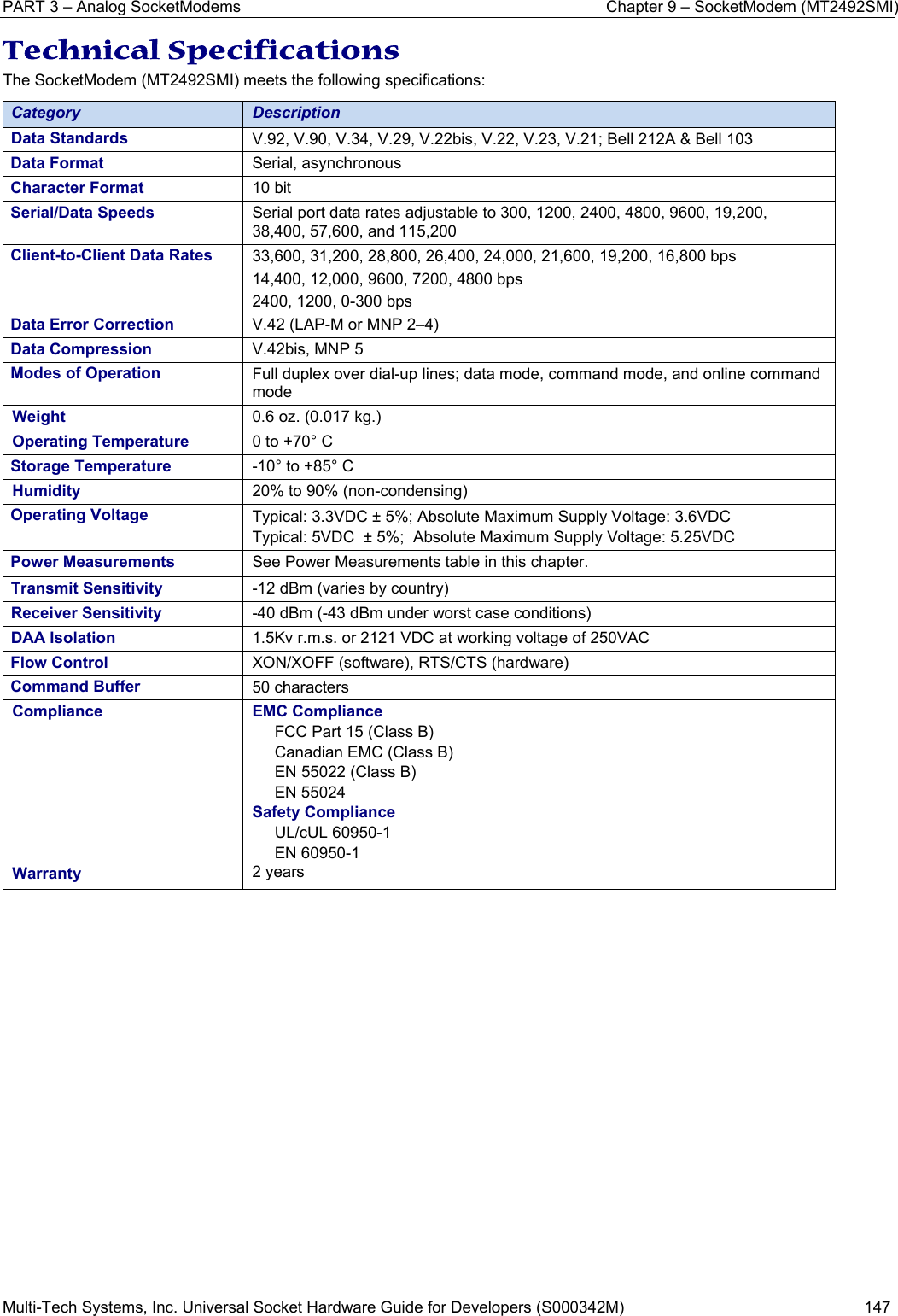 PART 3 – Analog SocketModems     Chapter 9 – SocketModem (MT2492SMI) Multi-Tech Systems, Inc. Universal Socket Hardware Guide for Developers (S000342M)  147  Technical Specifications The SocketModem (MT2492SMI) meets the following specifications:  Category  Description Data Standards  V.92, V.90, V.34, V.29, V.22bis, V.22, V.23, V.21; Bell 212A &amp; Bell 103  Data Format  Serial, asynchronous Character Format  10 bit Serial/Data Speeds   Serial port data rates adjustable to 300, 1200, 2400, 4800, 9600, 19,200, 38,400, 57,600, and 115,200 Client-to-Client Data Rates  33,600, 31,200, 28,800, 26,400, 24,000, 21,600, 19,200, 16,800 bps 14,400, 12,000, 9600, 7200, 4800 bps 2400, 1200, 0-300 bps Data Error Correction  V.42 (LAP-M or MNP 2–4) Data Compression  V.42bis, MNP 5 Modes of Operation  Full duplex over dial-up lines; data mode, command mode, and online command mode Weight  0.6 oz. (0.017 kg.)  Operating Temperature   0 to +70° C   Storage Temperature  -10° to +85° C Humidity  20% to 90% (non-condensing)   Operating Voltage  Typical: 3.3VDC ± 5%; Absolute Maximum Supply Voltage: 3.6VDC Typical: 5VDC  ± 5%;  Absolute Maximum Supply Voltage: 5.25VDC Power Measurements   See Power Measurements table in this chapter. Transmit Sensitivity  -12 dBm (varies by country) Receiver Sensitivity  -40 dBm (-43 dBm under worst case conditions) DAA Isolation  1.5Kv r.m.s. or 2121 VDC at working voltage of 250VAC Flow Control  XON/XOFF (software), RTS/CTS (hardware) Command Buffer  50 characters Compliance  EMC Compliance FCC Part 15 (Class B) Canadian EMC (Class B) EN 55022 (Class B) EN 55024 Safety Compliance UL/cUL 60950-1 EN 60950-1 Warranty  2 years   