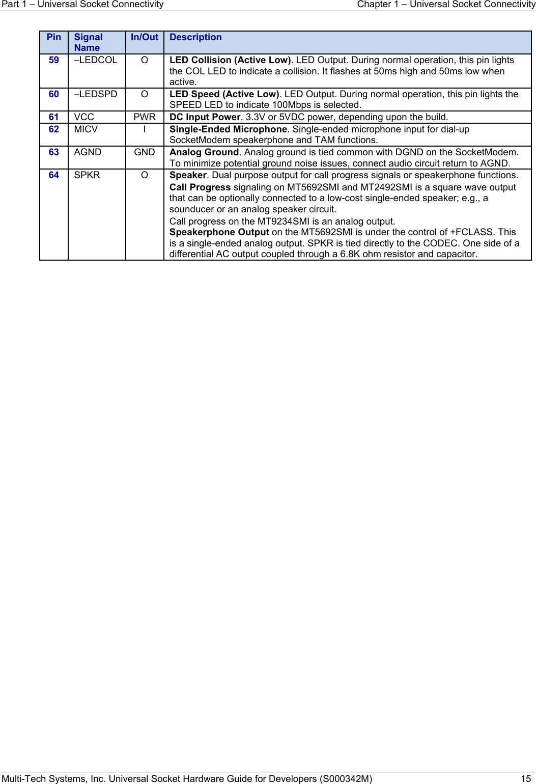 Part 1 − Universal Socket Connectivity  Chapter 1 – Universal Socket Connectivity Multi-Tech Systems, Inc. Universal Socket Hardware Guide for Developers (S000342M)  15   Pin  Signal Name In/Out  Description59  –LEDCOL O LED Collision (Active Low). LED Output. During normal operation, this pin lights the COL LED to indicate a collision. It flashes at 50ms high and 50ms low when active.  60  –LEDSPD O LED Speed (Active Low). LED Output. During normal operation, this pin lights the SPEED LED to indicate 100Mbps is selected.  61  VCC PWR DC Input Power. 3.3V or 5VDC power, depending upon the build. 62  MICV I Single-Ended Microphone. Single-ended microphone input for dial-up SocketModem speakerphone and TAM functions. 63  AGND GND Analog Ground. Analog ground is tied common with DGND on the SocketModem. To minimize potential ground noise issues, connect audio circuit return to AGND. 64  SPKR O Speaker. Dual purpose output for call progress signals or speakerphone functions. Call Progress signaling on MT5692SMI and MT2492SMI is a square wave output that can be optionally connected to a low-cost single-ended speaker; e.g., a sounducer or an analog speaker circuit.  Call progress on the MT9234SMI is an analog output. Speakerphone Output on the MT5692SMI is under the control of +FCLASS. This is a single-ended analog output. SPKR is tied directly to the CODEC. One side of a differential AC output coupled through a 6.8K ohm resistor and capacitor.     