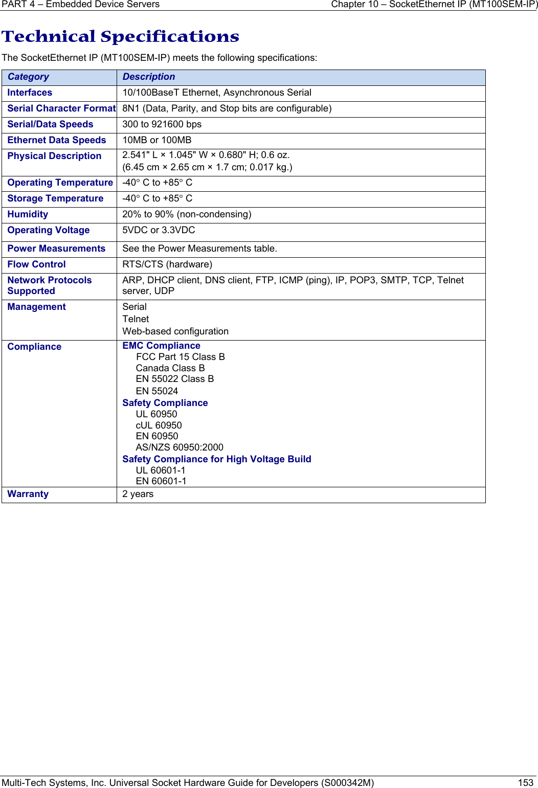 PART 4 – Embedded Device Servers  Chapter 10 – SocketEthernet IP (MT100SEM-IP)  Multi-Tech Systems, Inc. Universal Socket Hardware Guide for Developers (S000342M)  153  Technical Specifications The SocketEthernet IP (MT100SEM-IP) meets the following specifications: Category  Description Interfaces  10/100BaseT Ethernet, Asynchronous Serial Serial Character Format  8N1 (Data, Parity, and Stop bits are configurable) Serial/Data Speeds  300 to 921600 bps Ethernet Data Speeds  10MB or 100MB Physical Description  2.541&quot; L × 1.045&quot; W × 0.680&quot; H; 0.6 oz. (6.45 cm × 2.65 cm × 1.7 cm; 0.017 kg.) Operating Temperature  -40° C to +85° C Storage Temperature  -40° C to +85° C Humidity  20% to 90% (non-condensing) Operating Voltage   5VDC or 3.3VDC Power Measurements  See the Power Measurements table.  Flow Control  RTS/CTS (hardware) Network Protocols Supported ARP, DHCP client, DNS client, FTP, ICMP (ping), IP, POP3, SMTP, TCP, Telnet server, UDP Management  Serial  Telnet  Web-based configuration  Compliance  EMC ComplianceFCC Part 15 Class B Canada Class B EN 55022 Class B EN 55024 Safety Compliance UL 60950 cUL 60950 EN 60950 AS/NZS 60950:2000  Safety Compliance for High Voltage Build UL 60601-1 EN 60601-1 Warranty  2 years    