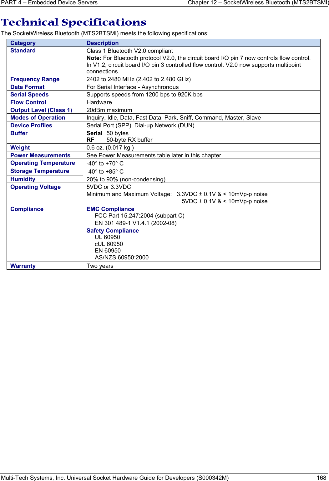 PART 4 – Embedded Device Servers  Chapter 12 – SocketWireless Bluetooth (MTS2BTSMI) Multi-Tech Systems, Inc. Universal Socket Hardware Guide for Developers (S000342M)  168  Technical Specifications The SocketWireless Bluetooth (MTS2BTSMI) meets the following specifications:  Category  Description Standard  Class 1 Bluetooth V2.0 compliant Note: For Bluetooth protocol V2.0, the circuit board I/O pin 7 now controls flow control. In V1.2, circuit board I/O pin 3 controlled flow control. V2.0 now supports multipoint connections. Frequency Range  2402 to 2480 MHz (2.402 to 2.480 GHz) Data Format  For Serial Interface - Asynchronous Serial Speeds  Supports speeds from 1200 bps to 920K bps       Flow Control  Hardware Output Level (Class 1)  20dBm maximum Modes of Operation  Inquiry, Idle, Data, Fast Data, Park, Sniff, Command, Master, Slave Device Profiles  Serial Port (SPP), Dial-up Network (DUN) Buffer  Serial  50 bytes RF    50-byte RX buffer Weight  0.6 oz. (0.017 kg.) Power Measurements  See Power Measurements table later in this chapter. Operating Temperature  -40° to +70° C Storage Temperature  -40° to +85° C Humidity  20% to 90% (non-condensing)    Operating Voltage  5VDC or 3.3VDC    Minimum and Maximum Voltage:   3.3VDC ± 0.1V &amp; &lt; 10mVp-p noise    5VDC ± 0.1V &amp; &lt; 10mVp-p noise Compliance EMC Compliance FCC Part 15.247:2004 (subpart C) EN 301 489-1 V1.4.1 (2002-08) Safety Compliance UL 60950 cUL 60950 EN 60950 AS/NZS 60950:2000 Warranty  Two years  