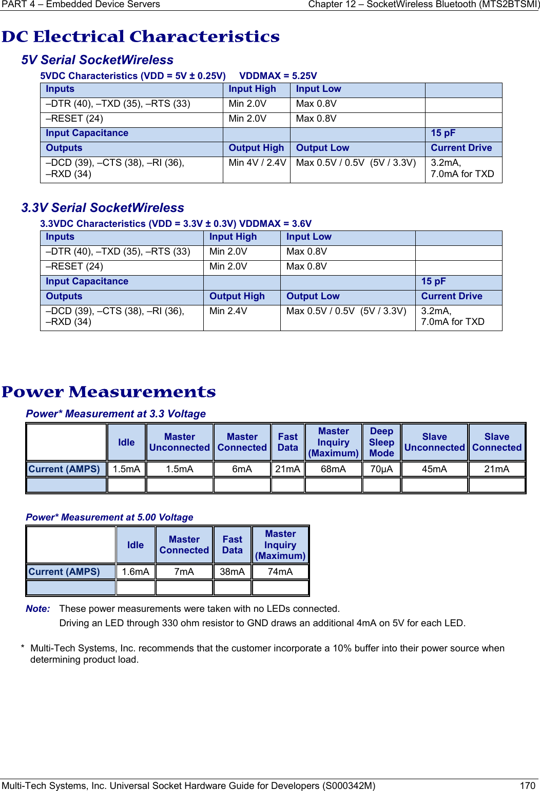 PART 4 – Embedded Device Servers  Chapter 12 – SocketWireless Bluetooth (MTS2BTSMI) Multi-Tech Systems, Inc. Universal Socket Hardware Guide for Developers (S000342M)  170  DC Electrical Characteristics 5V Serial SocketWireless 5VDC Characteristics (VDD = 5V ± 0.25V)     VDDMAX = 5.25V   Inputs    Input High Input Low  –DTR (40), –TXD (35), –RTS (33)  Min 2.0V  Max 0.8V   –RESET (24)  Min 2.0V  Max 0.8V    Input Capacitance 15 pF Outputs Output High Output Low Current Drive–DCD (39), –CTS (38), –RI (36),  –RXD (34) Min 4V / 2.4V Max 0.5V / 0.5V  (5V / 3.3V)  3.2mA,  7.0mA for TXD  3.3V Serial SocketWireless 3.3VDC Characteristics (VDD = 3.3V ± 0.3V) VDDMAX = 3.6V   Inputs    Input High Input Low  –DTR (40), –TXD (35), –RTS (33)  Min 2.0V  Max 0.8V   –RESET (24)  Min 2.0V  Max 0.8V    Input Capacitance 15 pF Outputs Output High Output Low Current Drive–DCD (39), –CTS (38), –RI (36),  –RXD (34) Min 2.4V   Max 0.5V / 0.5V  (5V / 3.3V)  3.2mA,  7.0mA for TXD    Power Measurements Power* Measurement at 3.3 Voltage   Idle  Master UnconnectedMaster ConnectedFast DataMaster Inquiry (Maximum)Deep Sleep Mode Slave UnconnectedSlave ConnectedCurrent (AMPS) 1.5mA 1.5mA  6mA 21mA 68mA 70µA  45mA  21mA                Power* Measurement at 5.00 Voltage   Idle  Master ConnectedFast Data Master Inquiry (Maximum)Current (AMPS) 1.6mA 7mA 38mA 74mA      Note:   These power measurements were taken with no LEDs connected.    Driving an LED through 330 ohm resistor to GND draws an additional 4mA on 5V for each LED.  *  Multi-Tech Systems, Inc. recommends that the customer incorporate a 10% buffer into their power source when determining product load.     