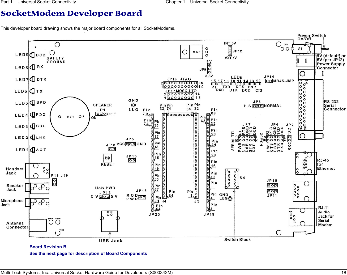 Part 1 − Universal Socket Connectivity  Chapter 1 – Universal Socket Connectivity Multi-Tech Systems, Inc. Universal Socket Hardware Guide for Developers (S000342M)  18 SocketModem Developer Board   This developer board drawing shows the major board components for all SocketModems.   Board Revision B See the next page for description of Board Components 