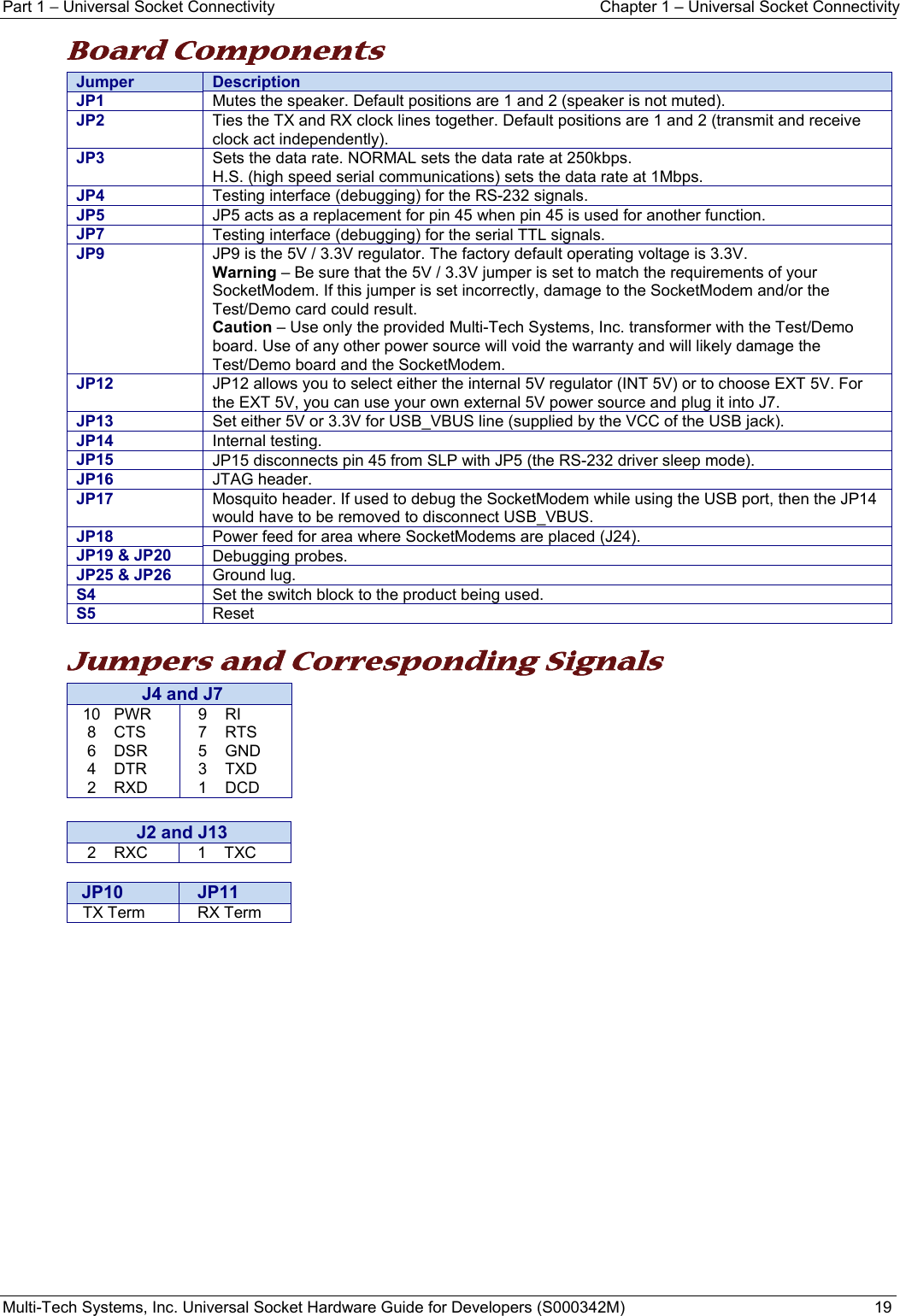 Part 1 − Universal Socket Connectivity  Chapter 1 – Universal Socket Connectivity Multi-Tech Systems, Inc. Universal Socket Hardware Guide for Developers (S000342M)  19  Board Components Jumper Description JP1  Mutes the speaker. Default positions are 1 and 2 (speaker is not muted). JP2   Ties the TX and RX clock lines together. Default positions are 1 and 2 (transmit and receive clock act independently). JP3  Sets the data rate. NORMAL sets the data rate at 250kbps.  H.S. (high speed serial communications) sets the data rate at 1Mbps. JP4  Testing interface (debugging) for the RS-232 signals. JP5   JP5 acts as a replacement for pin 45 when pin 45 is used for another function. JP7   Testing interface (debugging) for the serial TTL signals. JP9  JP9 is the 5V / 3.3V regulator. The factory default operating voltage is 3.3V.  Warning – Be sure that the 5V / 3.3V jumper is set to match the requirements of your SocketModem. If this jumper is set incorrectly, damage to the SocketModem and/or the Test/Demo card could result. Caution – Use only the provided Multi-Tech Systems, Inc. transformer with the Test/Demo board. Use of any other power source will void the warranty and will likely damage the Test/Demo board and the SocketModem.   JP12  JP12 allows you to select either the internal 5V regulator (INT 5V) or to choose EXT 5V. For the EXT 5V, you can use your own external 5V power source and plug it into J7. JP13  Set either 5V or 3.3V for USB_VBUS line (supplied by the VCC of the USB jack). JP14  Internal testing. JP15  JP15 disconnects pin 45 from SLP with JP5 (the RS-232 driver sleep mode).  JP16  JTAG header. JP17  Mosquito header. If used to debug the SocketModem while using the USB port, then the JP14 would have to be removed to disconnect USB_VBUS. JP18  Power feed for area where SocketModems are placed (J24). JP19 &amp; JP20  Debugging probes. JP25 &amp; JP26   Ground lug. S4  Set the switch block to the product being used.  S5  Reset  Jumpers and Corresponding Signals     J4 and J7 10   PWR  8    CTS  6    DSR  4    DTR  2    RXD 9    RI 7    RTS 5    GND 3    TXD 1    DCD  J2 and J13  2    RXC  1    TXC  JP10 JP11 TX Term  RX Term    