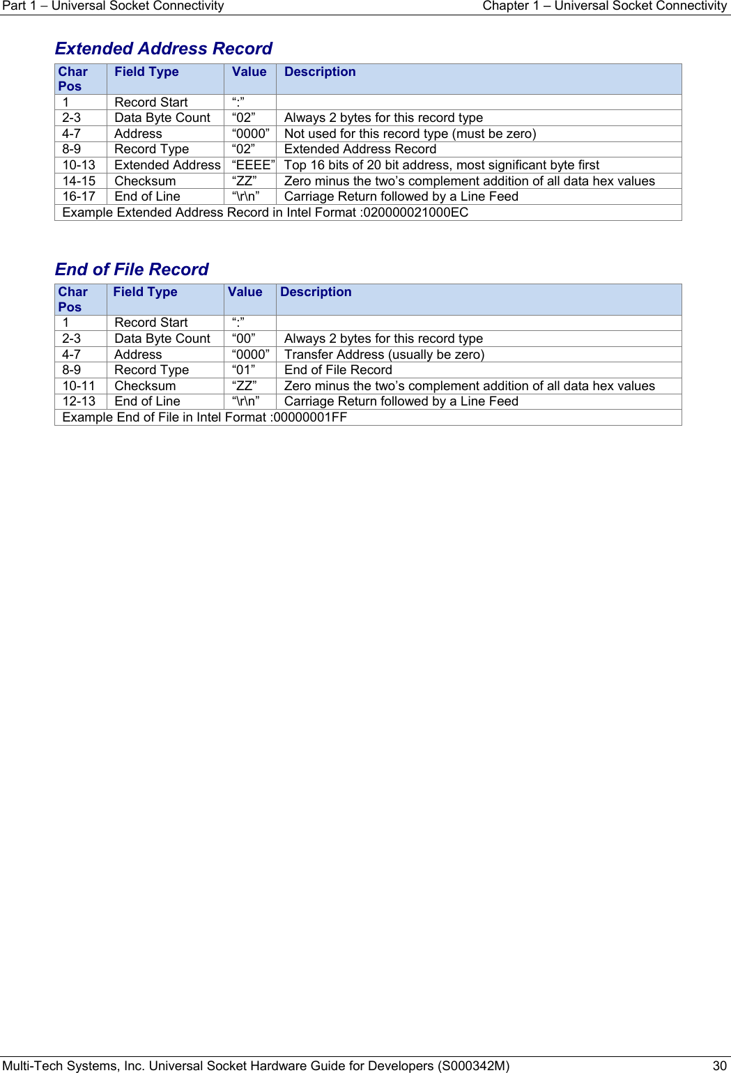 Part 1 − Universal Socket Connectivity  Chapter 1 – Universal Socket Connectivity Multi-Tech Systems, Inc. Universal Socket Hardware Guide for Developers (S000342M)  30  Extended Address Record Char  Pos Field Type Value Description1 Record Start “:”  2-3  Data Byte Count  “02”  Always 2 bytes for this record type 4-7  Address  “0000” Not used for this record type (must be zero) 8-9  Record Type  “02”  Extended Address Record 10-13  Extended Address  “EEEE” Top 16 bits of 20 bit address, most significant byte first 14-15  Checksum  “ZZ”  Zero minus the two’s complement addition of all data hex values 16-17  End of Line  “\r\n”  Carriage Return followed by a Line Feed Example Extended Address Record in Intel Format :020000021000EC   End of File Record Char Pos Field Type Value  Description1 Record Start “:”  2-3  Data Byte Count  “00”  Always 2 bytes for this record type 4-7  Address  “0000” Transfer Address (usually be zero) 8-9  Record Type  “01”  End of File Record 10-11  Checksum  “ZZ”  Zero minus the two’s complement addition of all data hex values 12-13  End of Line  “\r\n”  Carriage Return followed by a Line Feed Example End of File in Intel Format :00000001FF     