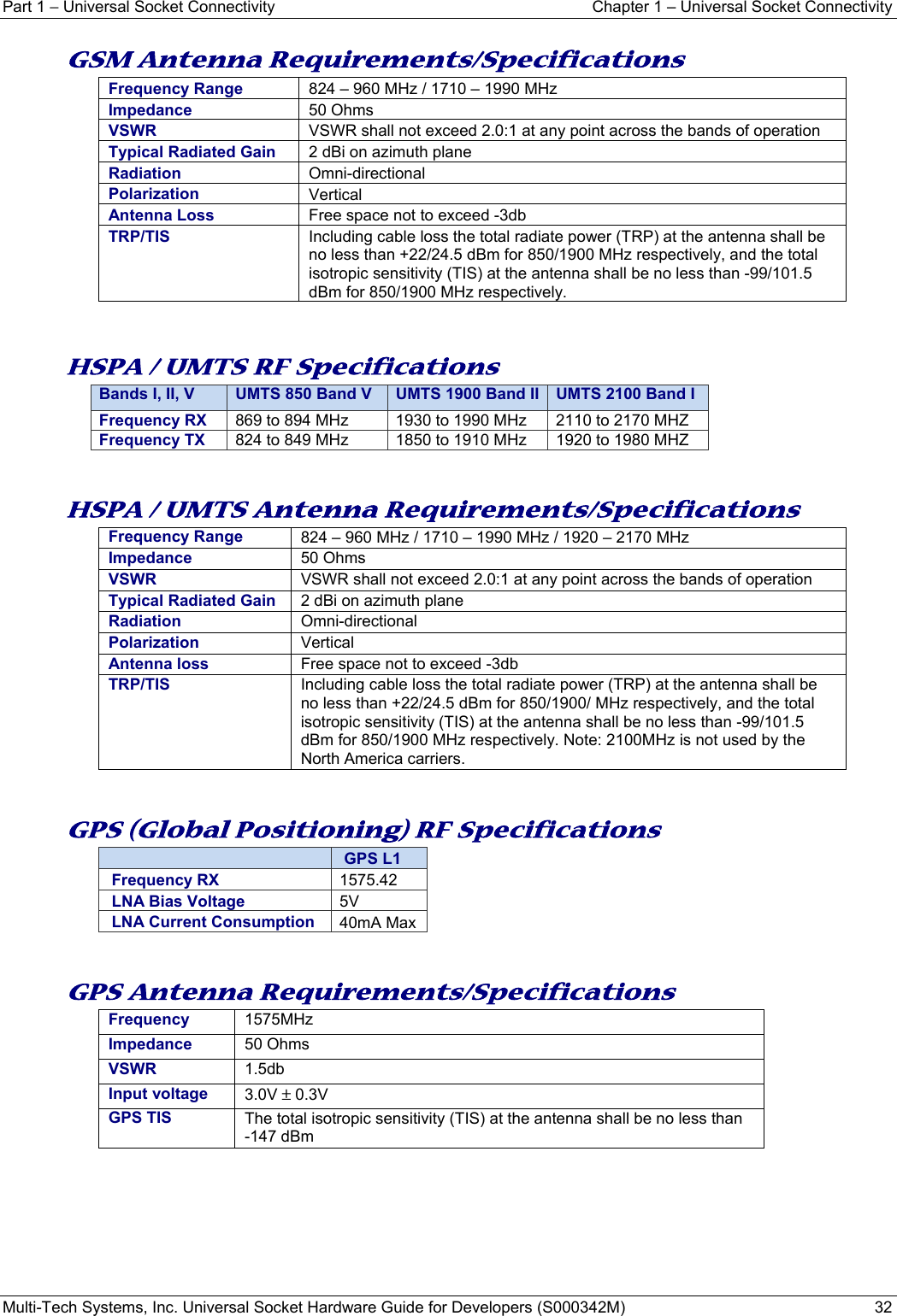 Part 1 − Universal Socket Connectivity  Chapter 1 – Universal Socket Connectivity Multi-Tech Systems, Inc. Universal Socket Hardware Guide for Developers (S000342M)  32  GSM Antenna Requirements/Specifications  Frequency Range 824 – 960 MHz / 1710 – 1990 MHzImpedance 50 OhmsVSWR VSWR shall not exceed 2.0:1 at any point across the bands of operationTypical Radiated Gain  2 dBi on azimuth plane Radiation  Omni-directional Polarization  Vertical Antenna Loss  Free space not to exceed -3db TRP/TIS  Including cable loss the total radiate power (TRP) at the antenna shall be no less than +22/24.5 dBm for 850/1900 MHz respectively, and the total isotropic sensitivity (TIS) at the antenna shall be no less than -99/101.5 dBm for 850/1900 MHz respectively.    HSPA / UMTS RF Specifications Bands I, II, V UMTS 850 Band VUMTS 1900 Band II UMTS 2100 Band I Frequency RX  869 to 894 MHz  1930 to 1990 MHz  2110 to 2170 MHZ Frequency TX  824 to 849 MHz  1850 to 1910 MHz  1920 to 1980 MHZ   HSPA / UMTS Antenna Requirements/Specifications Frequency Range 824 – 960 MHz / 1710 – 1990 MHz / 1920 – 2170 MHz Impedance 50 OhmsVSWR VSWR shall not exceed 2.0:1 at any point across the bands of operationTypical Radiated Gain  2 dBi on azimuth plane Radiation  Omni-directional Polarization  Vertical Antenna loss  Free space not to exceed -3db TRP/TIS  Including cable loss the total radiate power (TRP) at the antenna shall be no less than +22/24.5 dBm for 850/1900/ MHz respectively, and the total isotropic sensitivity (TIS) at the antenna shall be no less than -99/101.5 dBm for 850/1900 MHz respectively. Note: 2100MHz is not used by the North America carriers.   GPS (Global Positioning) RF Specifications    GPS L1  Frequency RX  1575.42  LNA Bias Voltage  5V  LNA Current Consumption  40mA Max   GPS Antenna Requirements/Specifications Frequency 1575MHz Impedance 50 Ohms VSWR 1.5db Input voltage  3.0V ± 0.3V GPS TIS  The total isotropic sensitivity (TIS) at the antenna shall be no less than     -147 dBm    