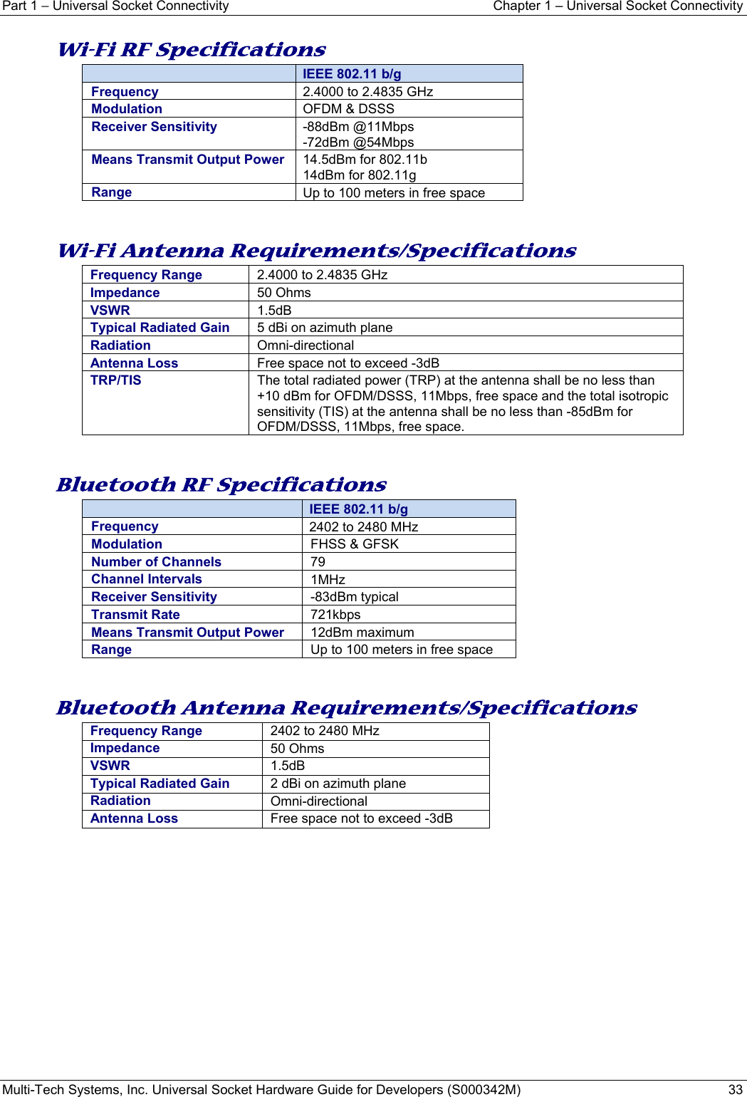 Part 1 − Universal Socket Connectivity  Chapter 1 – Universal Socket Connectivity Multi-Tech Systems, Inc. Universal Socket Hardware Guide for Developers (S000342M)  33  Wi-Fi RF Specifications  IEEE 802.11 b/g Frequency   2.4000 to 2.4835 GHz Modulation  OFDM &amp; DSSS Receiver Sensitivity  -88dBm @11Mbps -72dBm @54Mbps Means Transmit Output Power  14.5dBm for 802.11b    14dBm for 802.11g Range  Up to 100 meters in free space   Wi-Fi Antenna Requirements/Specifications Frequency Range  2.4000 to 2.4835 GHz Impedance  50 OhmsVSWR  1.5dB Typical Radiated Gain  5 dBi on azimuth plane Radiation  Omni-directional Antenna Loss  Free space not to exceed -3dB TRP/TIS  The total radiated power (TRP) at the antenna shall be no less than +10 dBm for OFDM/DSSS, 11Mbps, free space and the total isotropic sensitivity (TIS) at the antenna shall be no less than -85dBm for OFDM/DSSS, 11Mbps, free space.    Bluetooth RF Specifications  IEEE 802.11 b/g Frequency   2402 to 2480 MHz Modulation  FHSS &amp; GFSK Number of Channels  79 Channel Intervals  1MHz Receiver Sensitivity  -83dBm typical Transmit Rate  721kbps Means Transmit Output Power  12dBm maximum Range  Up to 100 meters in free space   Bluetooth Antenna Requirements/Specifications Frequency Range  2402 to 2480 MHz Impedance  50 Ohms VSWR  1.5dB Typical Radiated Gain  2 dBi on azimuth plane Radiation  Omni-directional Antenna Loss Free space not to exceed -3dB     