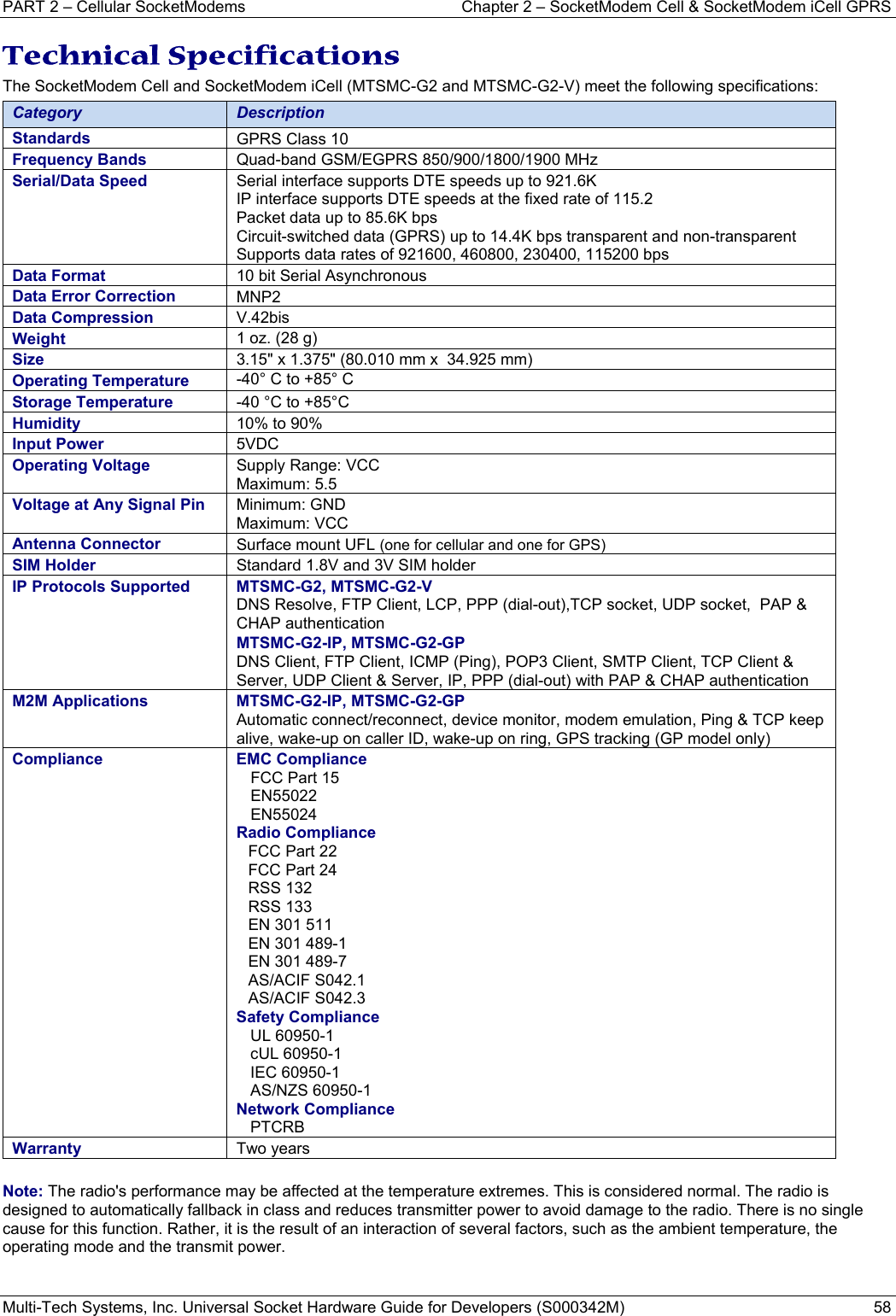 PART 2 – Cellular SocketModems   Chapter 2 – SocketModem Cell &amp; SocketModem iCell GPRS Multi-Tech Systems, Inc. Universal Socket Hardware Guide for Developers (S000342M)  58  Technical Specifications The SocketModem Cell and SocketModem iCell (MTSMC-G2 and MTSMC-G2-V) meet the following specifications:  Category  Description Standards  GPRS Class 10 Frequency Bands  Quad-band GSM/EGPRS 850/900/1800/1900 MHz  Serial/Data Speed  Serial interface supports DTE speeds up to 921.6K IP interface supports DTE speeds at the fixed rate of 115.2  Packet data up to 85.6K bps Circuit-switched data (GPRS) up to 14.4K bps transparent and non-transparent Supports data rates of 921600, 460800, 230400, 115200 bps Data Format  10 bit Serial Asynchronous Data Error Correction  MNP2 Data Compression  V.42bis Weight  1 oz. (28 g)   Size  3.15&quot; x 1.375&quot; (80.010 mm x  34.925 mm) Operating Temperature  -40° C to +85° C  Storage Temperature  -40 °C to +85°C  Humidity  10% to 90%  Input Power   5VDC   Operating Voltage  Supply Range: VCC Maximum: 5.5 Voltage at Any Signal Pin  Minimum: GND Maximum: VCC Antenna Connector  Surface mount UFL (one for cellular and one for GPS) SIM Holder  Standard 1.8V and 3V SIM holder IP Protocols Supported  MTSMC-G2, MTSMC-G2-V DNS Resolve, FTP Client, LCP, PPP (dial-out),TCP socket, UDP socket,  PAP &amp; CHAP authentication MTSMC-G2-IP, MTSMC-G2-GP DNS Client, FTP Client, ICMP (Ping), POP3 Client, SMTP Client, TCP Client &amp; Server, UDP Client &amp; Server, IP, PPP (dial-out) with PAP &amp; CHAP authentication M2M Applications   MTSMC-G2-IP, MTSMC-G2-GP Automatic connect/reconnect, device monitor, modem emulation, Ping &amp; TCP keep alive, wake-up on caller ID, wake-up on ring, GPS tracking (GP model only) Compliance EMC Compliance    FCC Part 15     EN55022    EN55024 Radio Compliance    FCC Part 22 FCC Part 24 RSS 132 RSS 133 EN 301 511 EN 301 489-1 EN 301 489-7 AS/ACIF S042.1 AS/ACIF S042.3    Safety Compliance    UL 60950-1     cUL 60950-1     IEC 60950-1     AS/NZS 60950-1     Network Compliance PTCRB Warranty  Two years  Note: The radio&apos;s performance may be affected at the temperature extremes. This is considered normal. The radio is designed to automatically fallback in class and reduces transmitter power to avoid damage to the radio. There is no single cause for this function. Rather, it is the result of an interaction of several factors, such as the ambient temperature, the operating mode and the transmit power.   