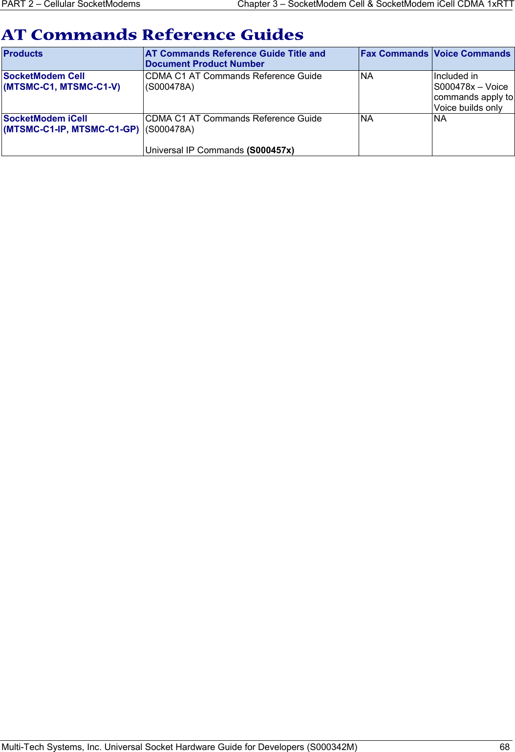 PART 2 – Cellular SocketModems  Chapter 3 – SocketModem Cell &amp; SocketModem iCell CDMA 1xRTT  Multi-Tech Systems, Inc. Universal Socket Hardware Guide for Developers (S000342M)  68  AT Commands Reference Guides Products  AT Commands Reference Guide Title and Document Product Number Fax Commands  Voice CommandsSocketModem Cell   (MTSMC-C1, MTSMC-C1-V) CDMA C1 AT Commands Reference Guide (S000478A) NA Included in S000478x – Voice commands apply to Voice builds only SocketModem iCell  (MTSMC-C1-IP, MTSMC-C1-GP) CDMA C1 AT Commands Reference Guide (S000478A)  Universal IP Commands (S000457x) NA NA         