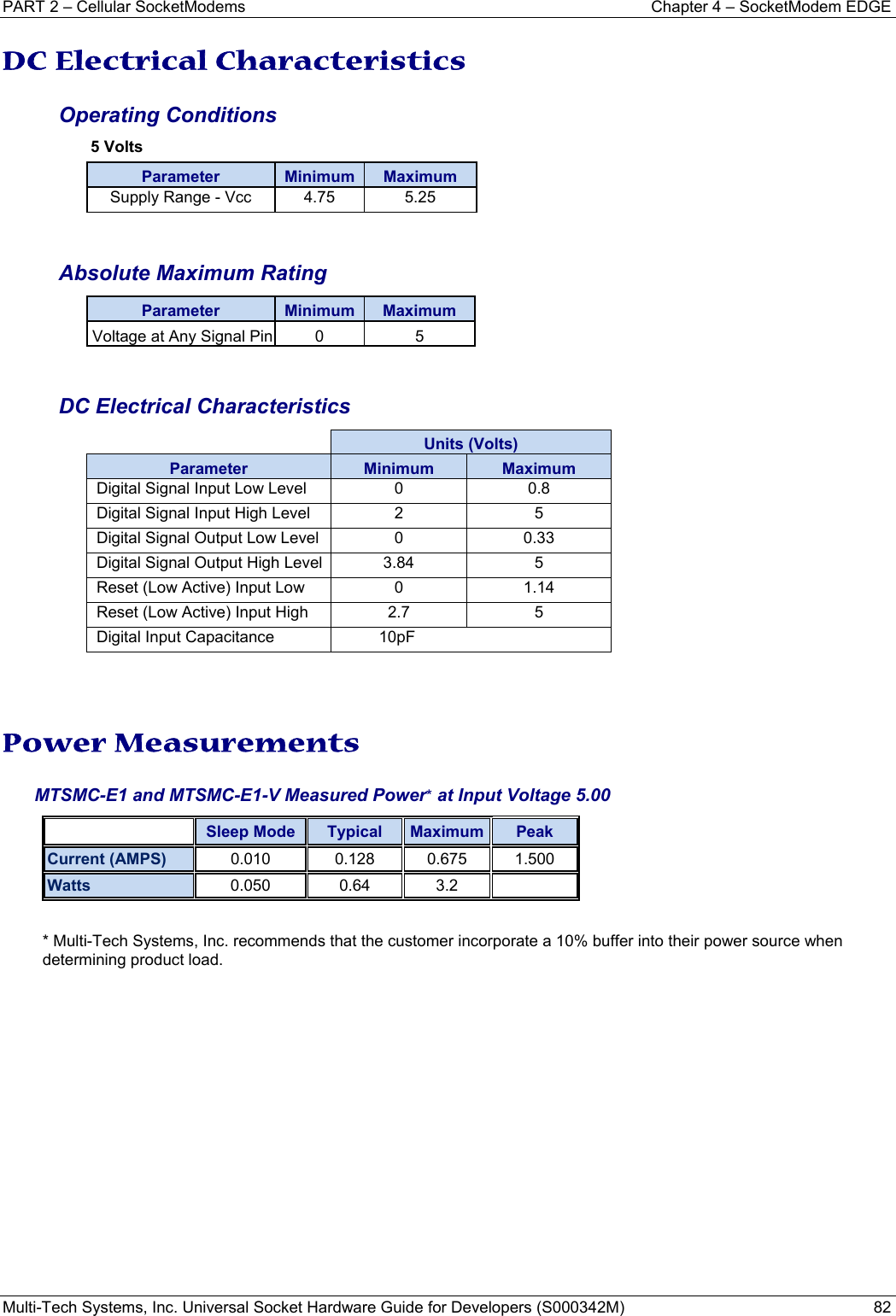 PART 2 – Cellular SocketModems  Chapter 4 – SocketModem EDGE Multi-Tech Systems, Inc. Universal Socket Hardware Guide for Developers (S000342M)  82  DC Electrical Characteristics  Operating Conditions 5 Volts Parameter  Minimum  Maximum Supply Range - Vcc  4.75  5.25   Absolute Maximum Rating Parameter  Minimum  Maximum Voltage at Any Signal Pin  0  5   DC Electrical Characteristics Units (Volts) Parameter  Minimum  Maximum Digital Signal Input Low Level  0  0.8 Digital Signal Input High Level  2  5 Digital Signal Output Low Level  0  0.33 Digital Signal Output High Level  3.84  5 Reset (Low Active) Input Low  0  1.14 Reset (Low Active) Input High  2.7  5 Digital Input Capacitance  10pF   Power Measurements  MTSMC-E1 and MTSMC-E1-V Measured Power* at Input Voltage 5.00   Sleep Mode  Typical  Maximum Peak Current (AMPS) 0.010 0.128 0.675 1.500Watts 0.050 0.64 3.2   * Multi-Tech Systems, Inc. recommends that the customer incorporate a 10% buffer into their power source when determining product load.   