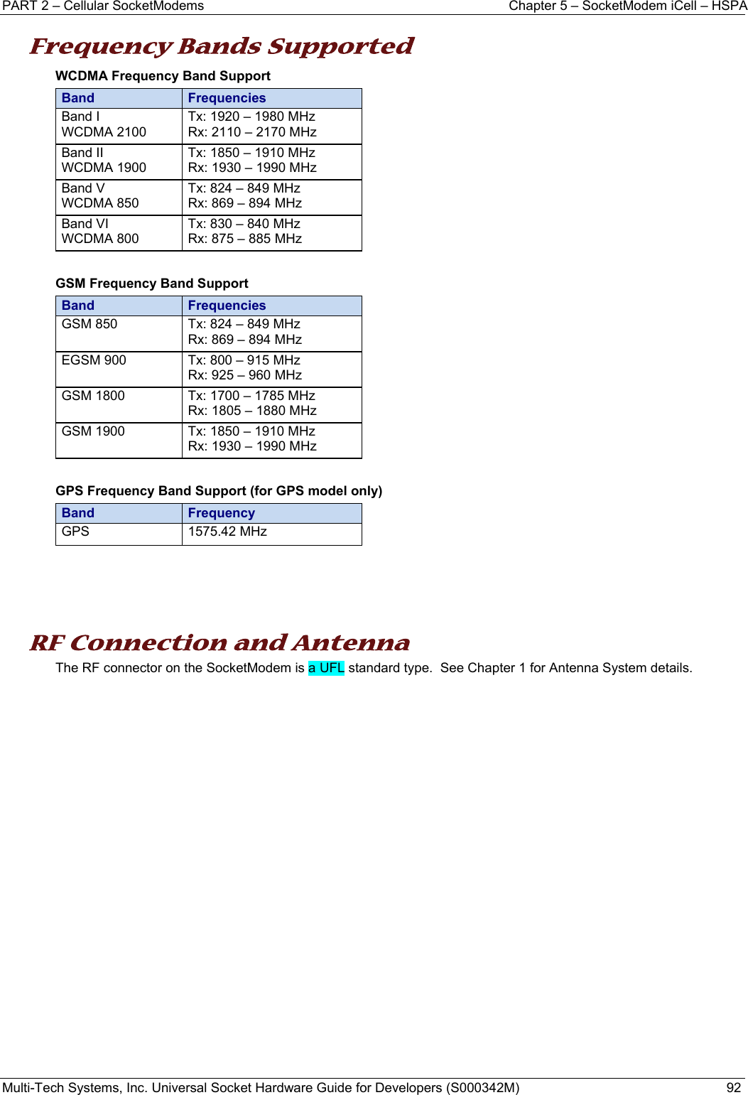 PART 2 – Cellular SocketModems  Chapter 5 – SocketModem iCell – HSPA Multi-Tech Systems, Inc. Universal Socket Hardware Guide for Developers (S000342M)  92  Frequency Bands Supported WCDMA Frequency Band Support Band Frequencies Band I WCDMA 2100 Tx: 1920 – 1980 MHz Rx: 2110 – 2170 MHz Band II WCDMA 1900 Tx: 1850 – 1910 MHz Rx: 1930 – 1990 MHz Band V WCDMA 850 Tx: 824 – 849 MHz Rx: 869 – 894 MHz Band VI WCDMA 800 Tx: 830 – 840 MHz Rx: 875 – 885 MHz  GSM Frequency Band Support Band Frequencies GSM 850 Tx: 824 – 849 MHz Rx: 869 – 894 MHz EGSM 900  Tx: 800 – 915 MHz Rx: 925 – 960 MHz GSM 1800  Tx: 1700 – 1785 MHz Rx: 1805 – 1880 MHz GSM 1900  Tx: 1850 – 1910 MHz Rx: 1930 – 1990 MHz  GPS Frequency Band Support (for GPS model only) Band Frequency GPS 1575.42 MHz      RF Connection and Antenna The RF connector on the SocketModem is a UFL standard type.  See Chapter 1 for Antenna System details.   