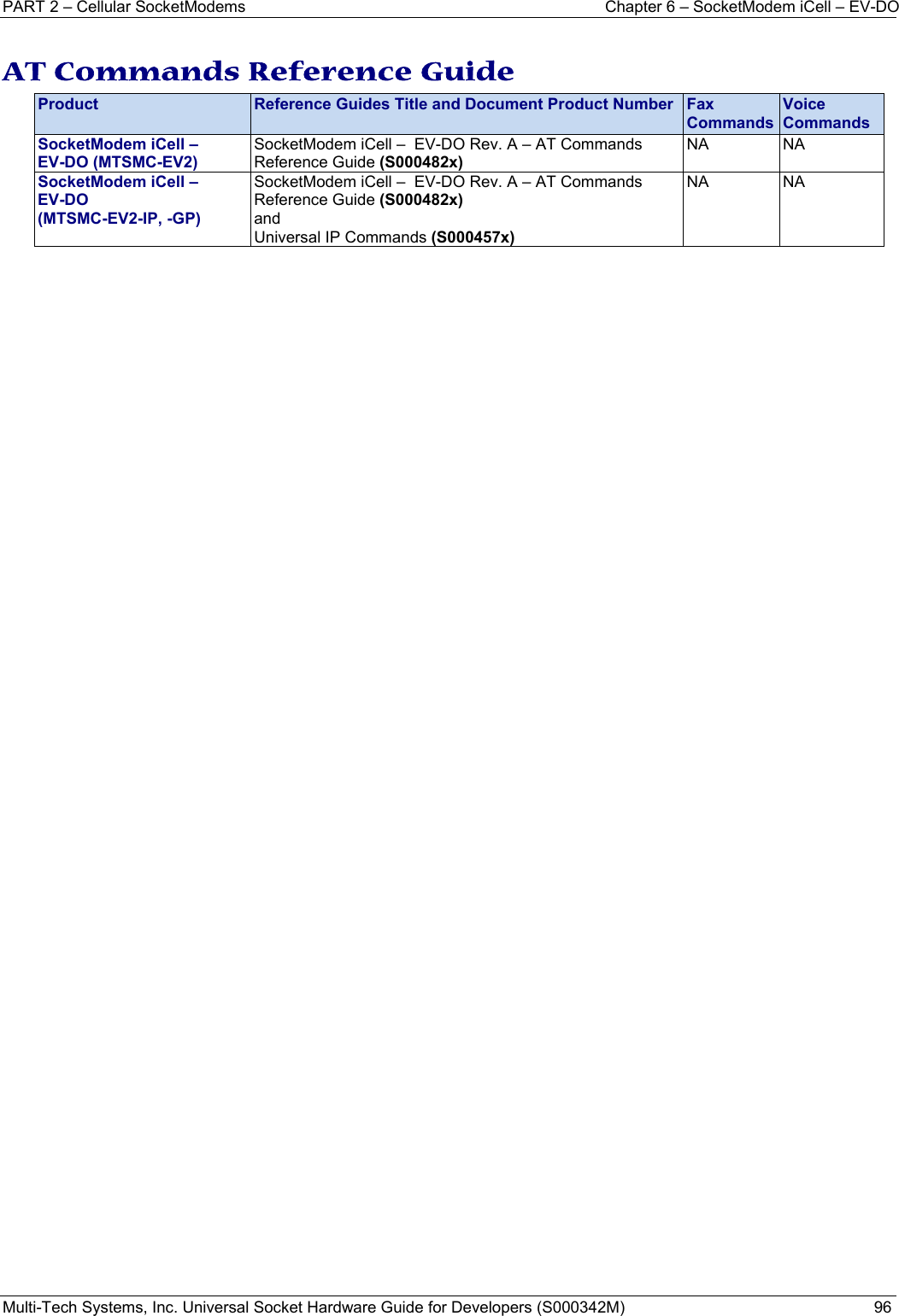 PART 2 – Cellular SocketModems  Chapter 6 – SocketModem iCell – EV-DO Multi-Tech Systems, Inc. Universal Socket Hardware Guide for Developers (S000342M)  96  AT Commands Reference Guide Product  Reference Guides Title and Document Product Number  Fax CommandsVoice Commands SocketModem iCell –  EV-DO (MTSMC-EV2) SocketModem iCell –  EV-DO Rev. A – AT Commands Reference Guide (S000482x) NA NA SocketModem iCell –  EV-DO (MTSMC-EV2-IP, -GP) SocketModem iCell –  EV-DO Rev. A – AT Commands Reference Guide (S000482x)  and Universal IP Commands (S000457x) NA NA         