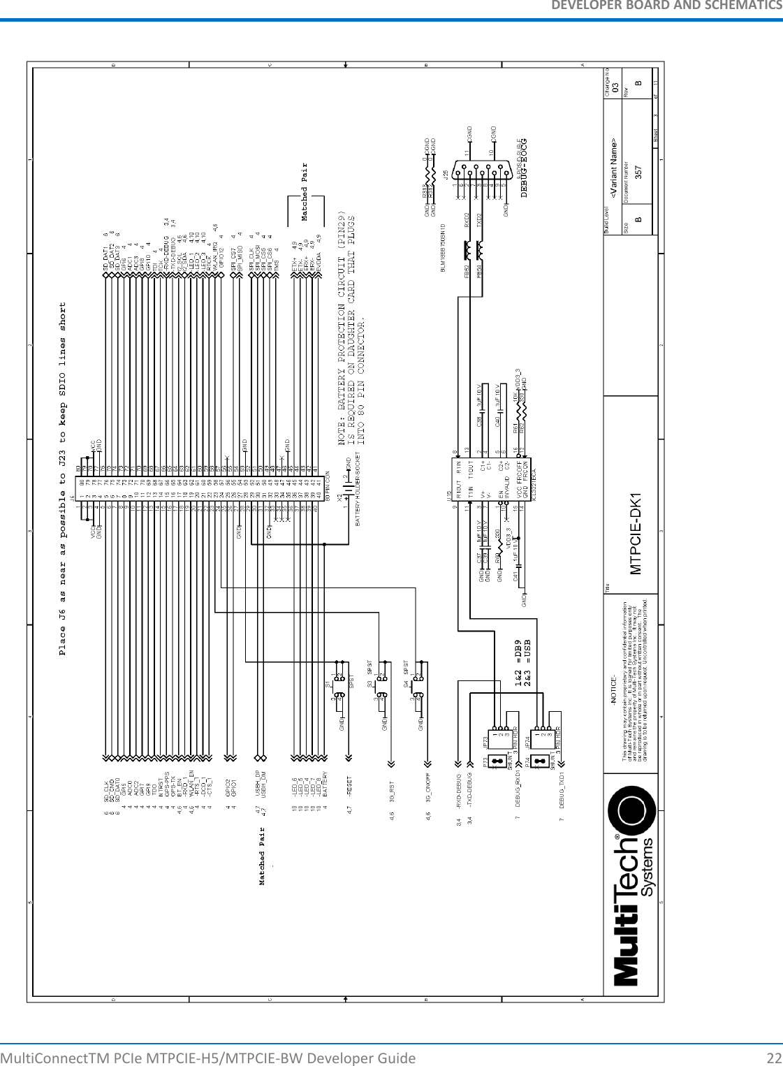 DEVELOPER BOARD AND SCHEMATICSMultiConnectTM PCIe MTPCIE-H5/MTPCIE-BW Developer Guide 22