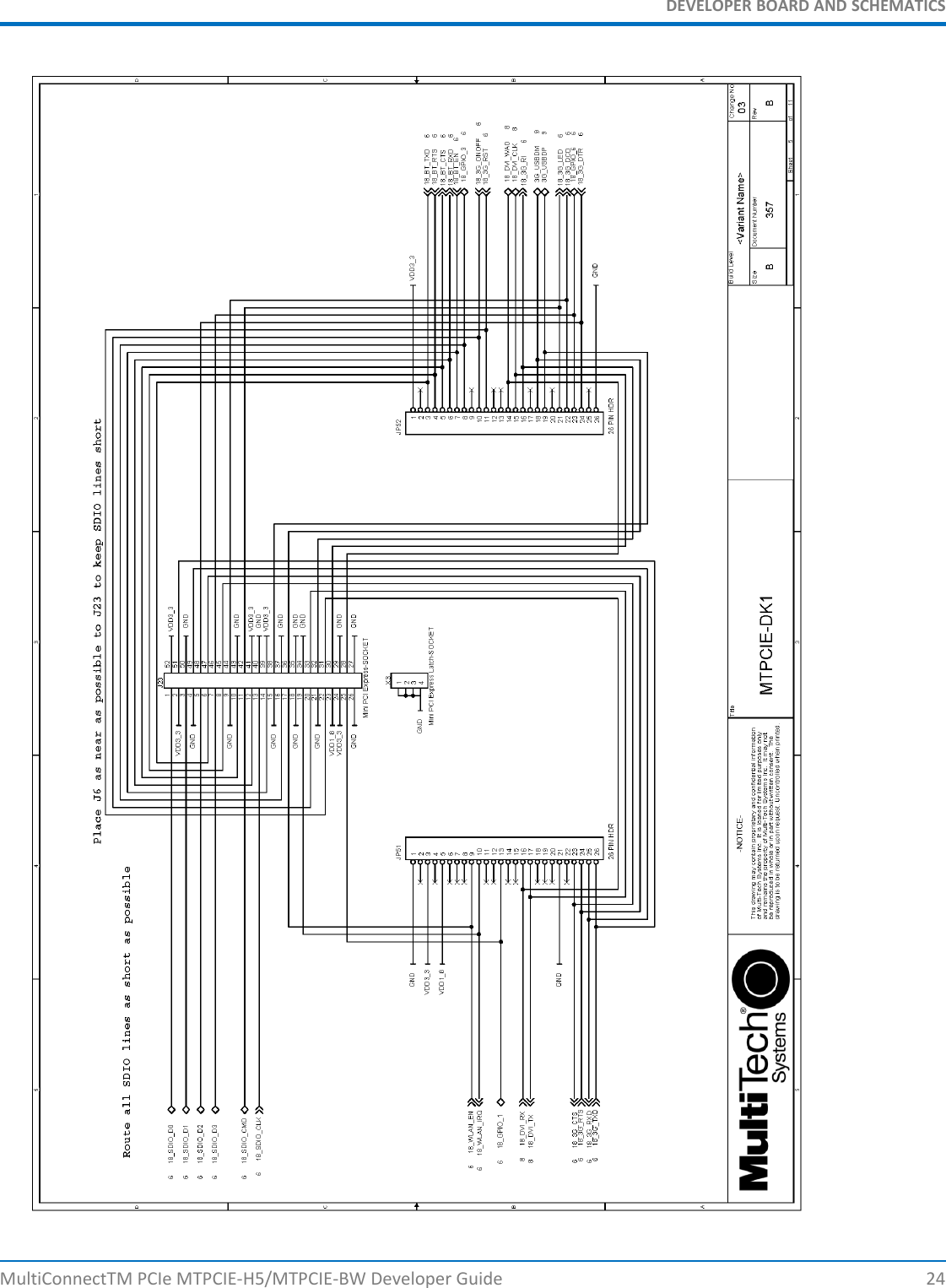 DEVELOPER BOARD AND SCHEMATICSMultiConnectTM PCIe MTPCIE-H5/MTPCIE-BW Developer Guide 24