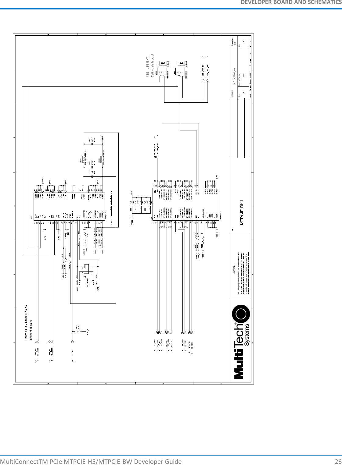 DEVELOPER BOARD AND SCHEMATICSMultiConnectTM PCIe MTPCIE-H5/MTPCIE-BW Developer Guide 26