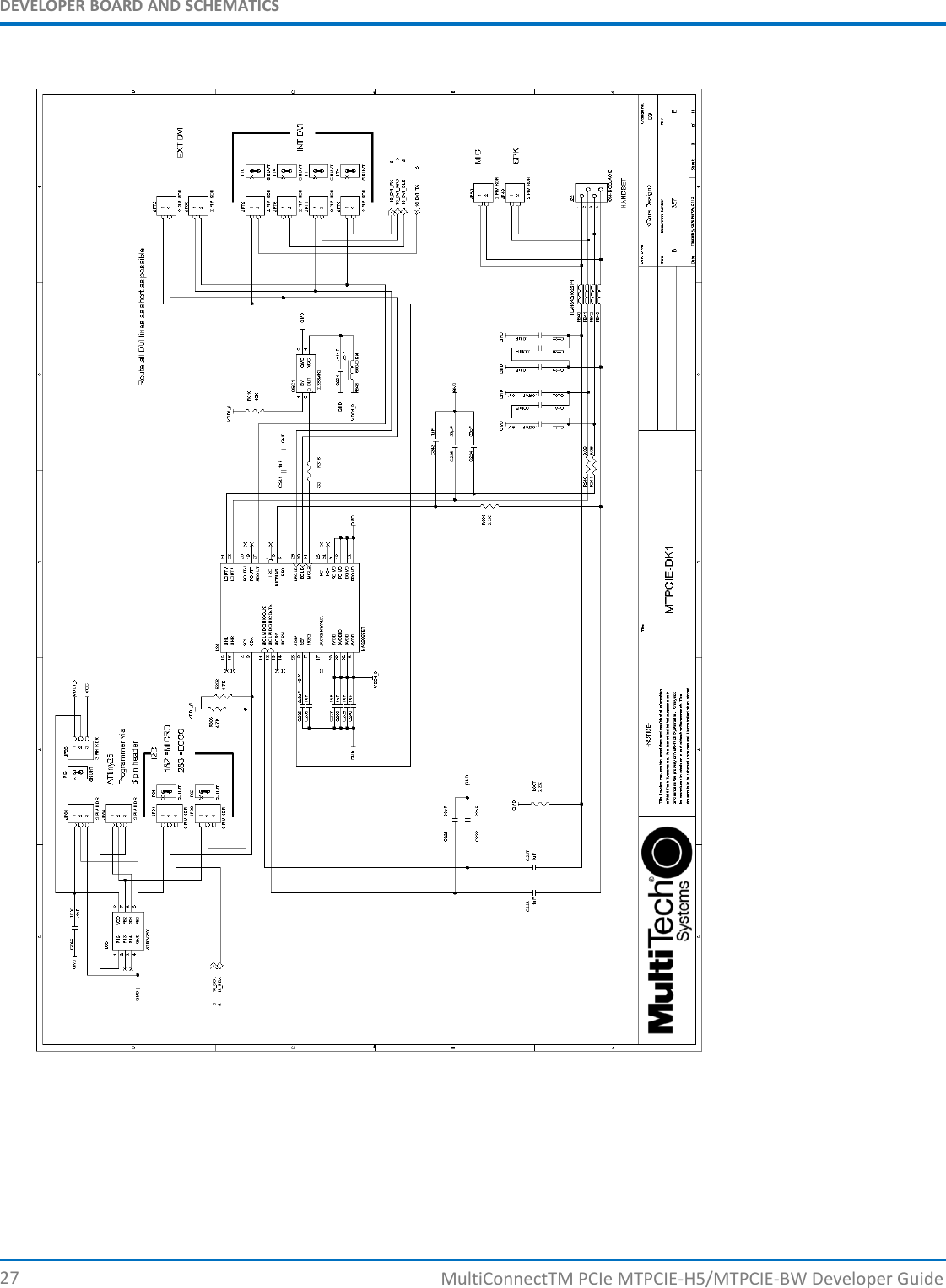 DEVELOPER BOARD AND SCHEMATICS27MultiConnectTM PCIe MTPCIE-H5/MTPCIE-BW Developer Guide