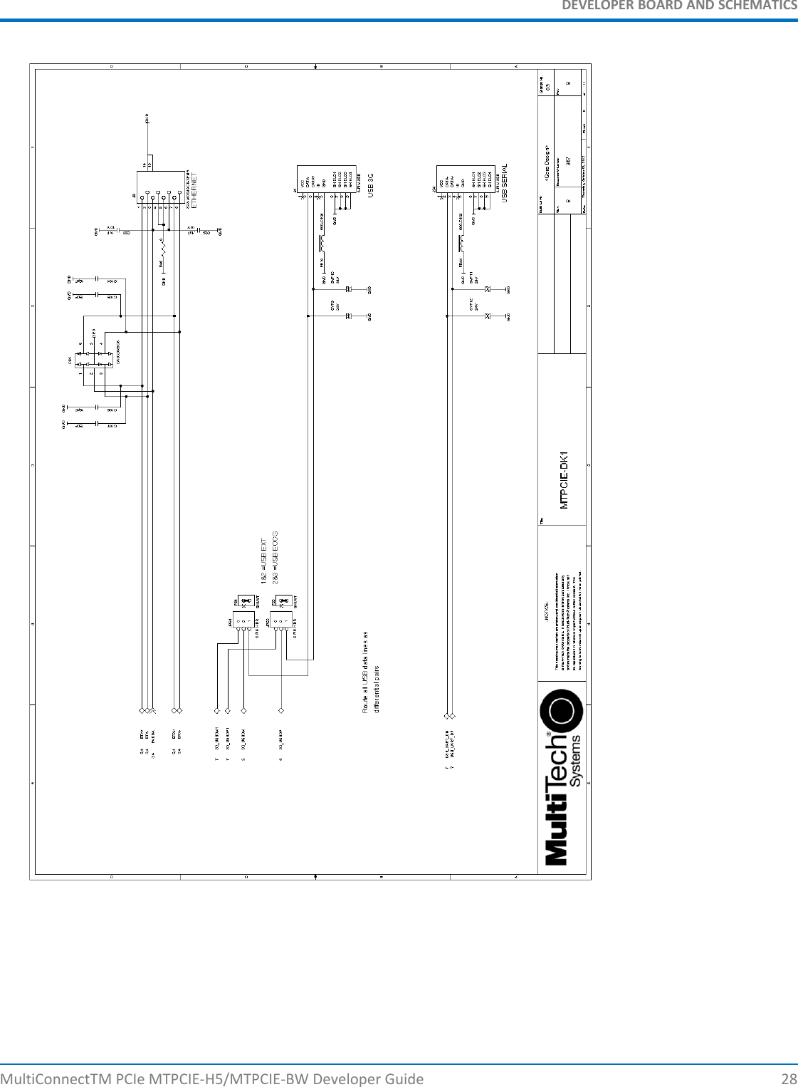 DEVELOPER BOARD AND SCHEMATICSMultiConnectTM PCIe MTPCIE-H5/MTPCIE-BW Developer Guide 28