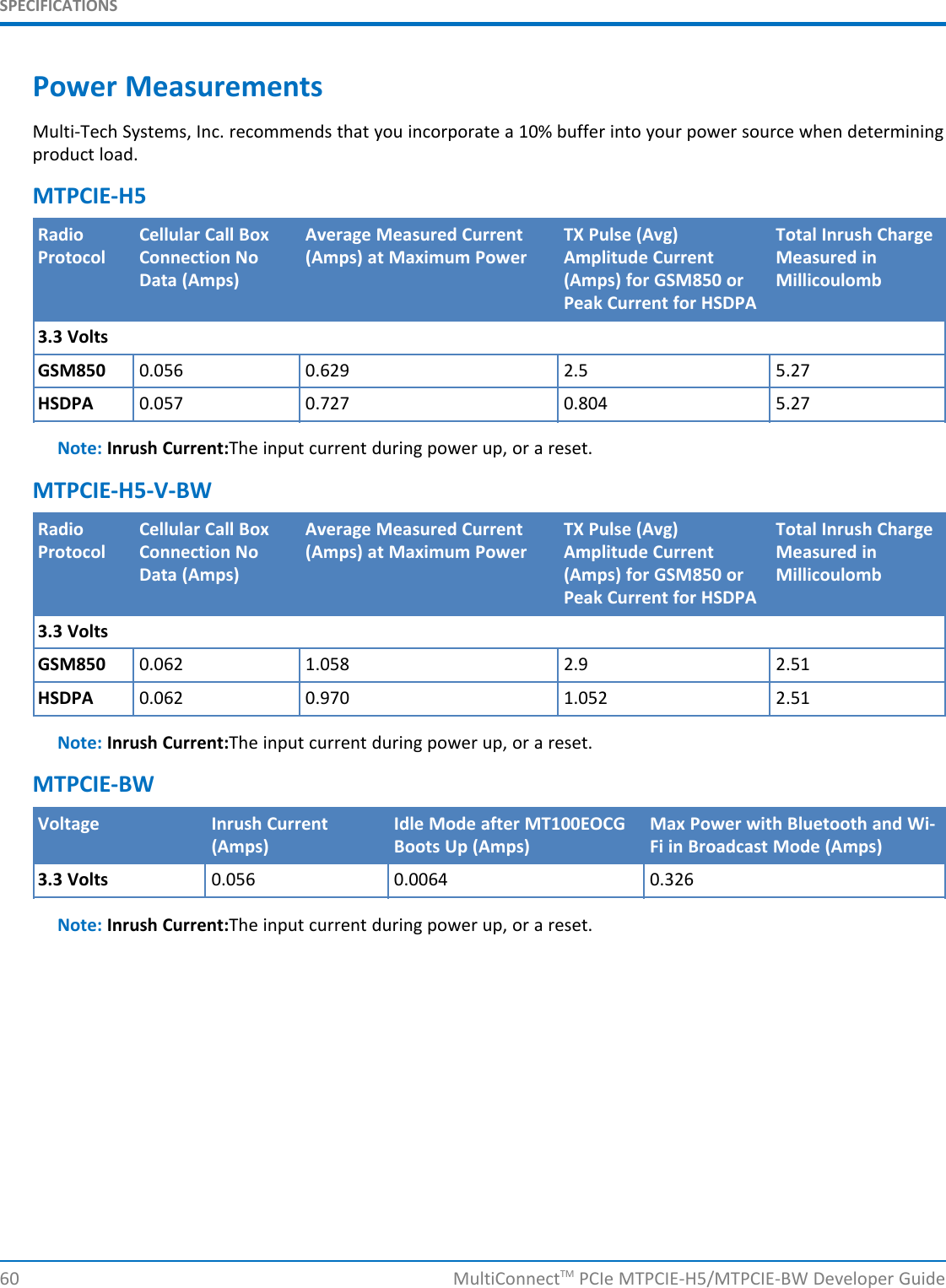 SPECIFICATIONSPower MeasurementsMulti-Tech Systems, Inc. recommends that you incorporate a 10% buffer into your power source when determiningproduct load.MTPCIE-H5Radio Cellular Call Box Average Measured Current TX Pulse (Avg) Total Inrush ChargeProtocol Connection No (Amps) at Maximum Power Amplitude Current Measured inData (Amps) (Amps) for GSM850 or MillicoulombPeak Current for HSDPA3.3 VoltsGSM850 0.056 0.629 2.5 5.27HSDPA 0.057 0.727 0.804 5.27Note: Inrush Current:The input current during power up, or a reset.MTPCIE-H5-V-BWRadio Cellular Call Box Average Measured Current TX Pulse (Avg) Total Inrush ChargeProtocol Connection No (Amps) at Maximum Power Amplitude Current Measured inData (Amps) (Amps) for GSM850 or MillicoulombPeak Current for HSDPA3.3 VoltsGSM850 0.062 1.058 2.9 2.51HSDPA 0.062 0.970 1.052 2.51Note: Inrush Current:The input current during power up, or a reset.MTPCIE-BWVoltage Inrush Current Idle Mode after MT100EOCG Max Power with Bluetooth and Wi-(Amps) Boots Up (Amps) Fi in Broadcast Mode (Amps)3.3 Volts 0.056 0.0064 0.326Note: Inrush Current:The input current during power up, or a reset.60 MultiConnectTM PCIe MTPCIE-H5/MTPCIE-BW Developer Guide