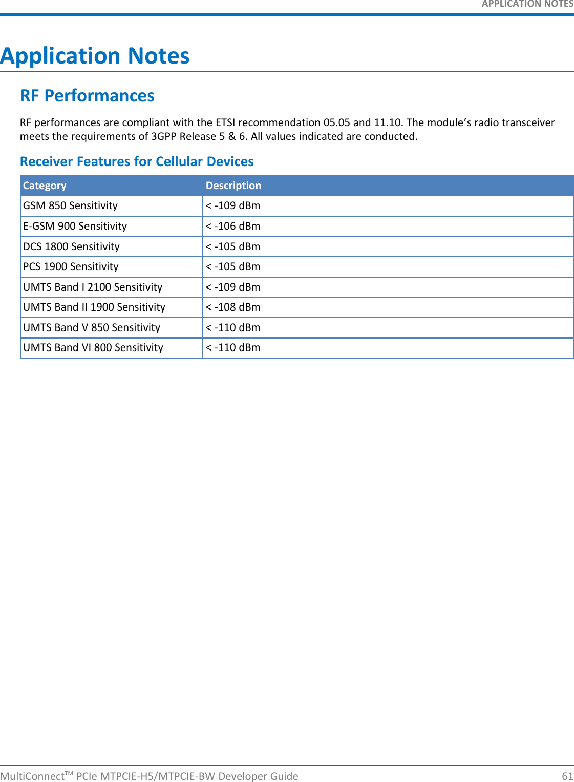 APPLICATION NOTESApplication NotesRF PerformancesRF performances are compliant with the ETSI recommendation 05.05 and 11.10. The module’s radio transceivermeets the requirements of 3GPP Release 5 &amp; 6. All values indicated are conducted.Receiver Features for Cellular DevicesCategory DescriptionGSM 850 Sensitivity &lt; -109 dBmE-GSM 900 Sensitivity &lt; -106 dBmDCS 1800 Sensitivity &lt; -105 dBmPCS 1900 Sensitivity &lt; -105 dBmUMTS Band I 2100 Sensitivity &lt; -109 dBmUMTS Band II 1900 Sensitivity &lt; -108 dBmUMTS Band V 850 Sensitivity &lt; -110 dBmUMTS Band VI 800 Sensitivity &lt; -110 dBmMultiConnectTM PCIe MTPCIE-H5/MTPCIE-BW Developer Guide 61