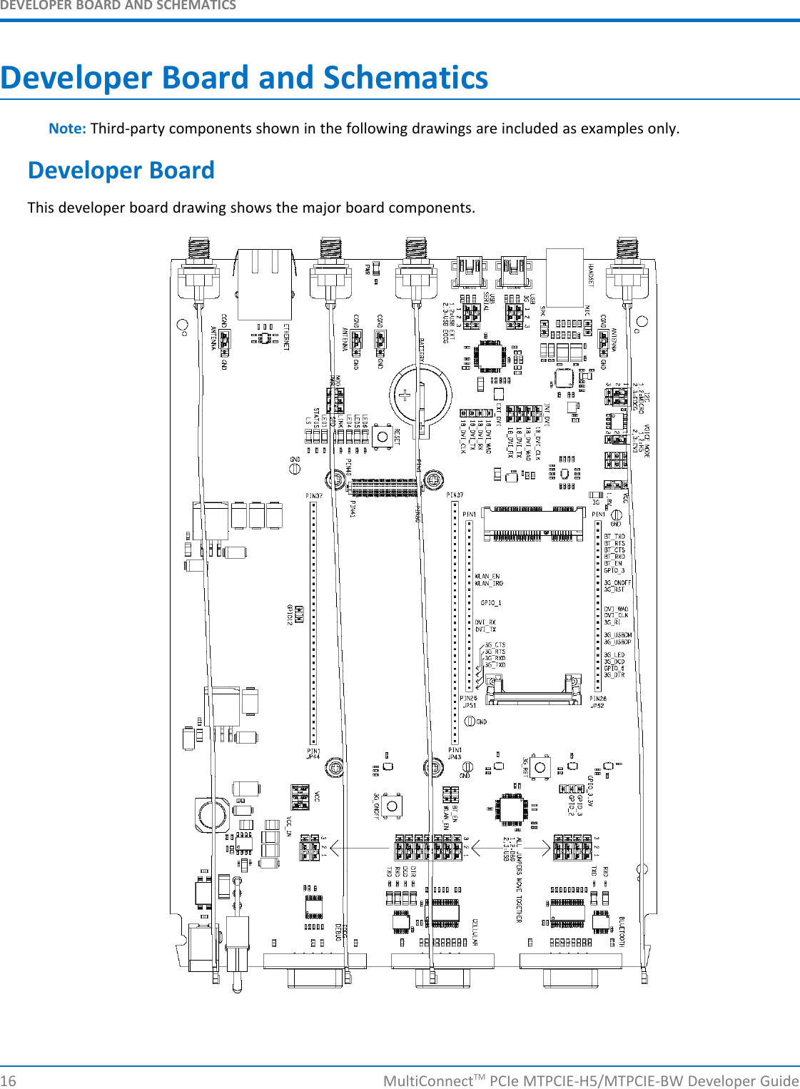 DEVELOPER BOARD AND SCHEMATICSDeveloper Board and SchematicsNote: Third-party components shown in the following drawings are included as examples only.Developer BoardThis developer board drawing shows the major board components.16 MultiConnectTM PCIe MTPCIE-H5/MTPCIE-BW Developer Guide