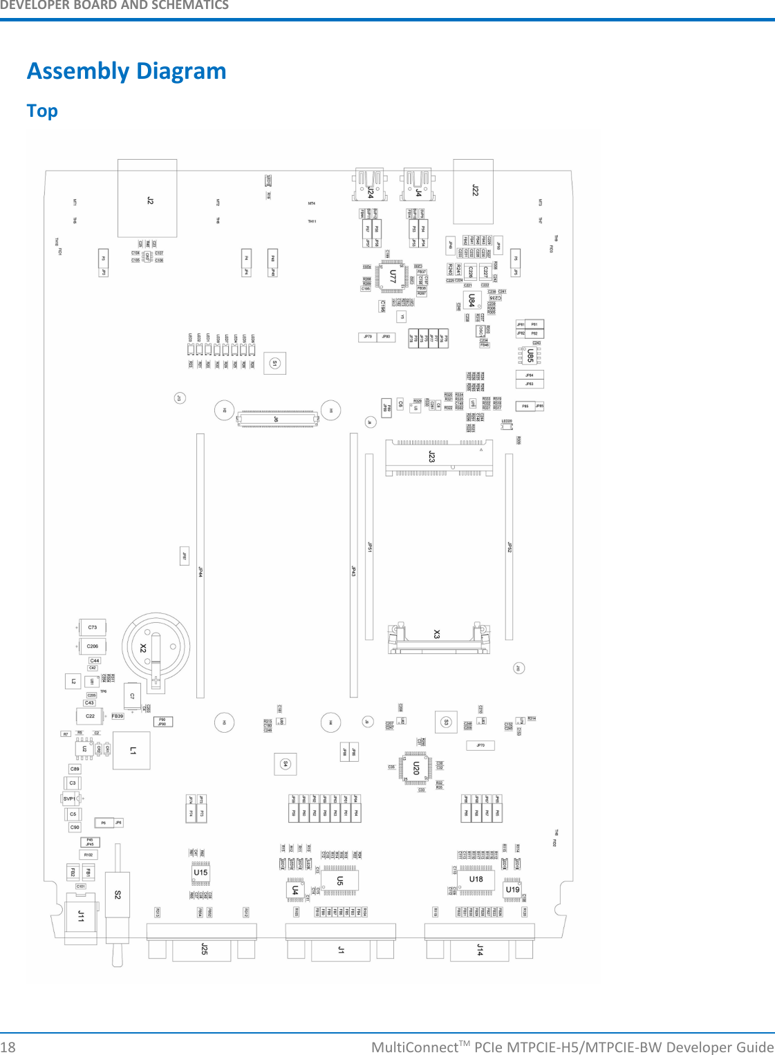 DEVELOPER BOARD AND SCHEMATICSAssembly DiagramTop18 MultiConnectTM PCIe MTPCIE-H5/MTPCIE-BW Developer Guide