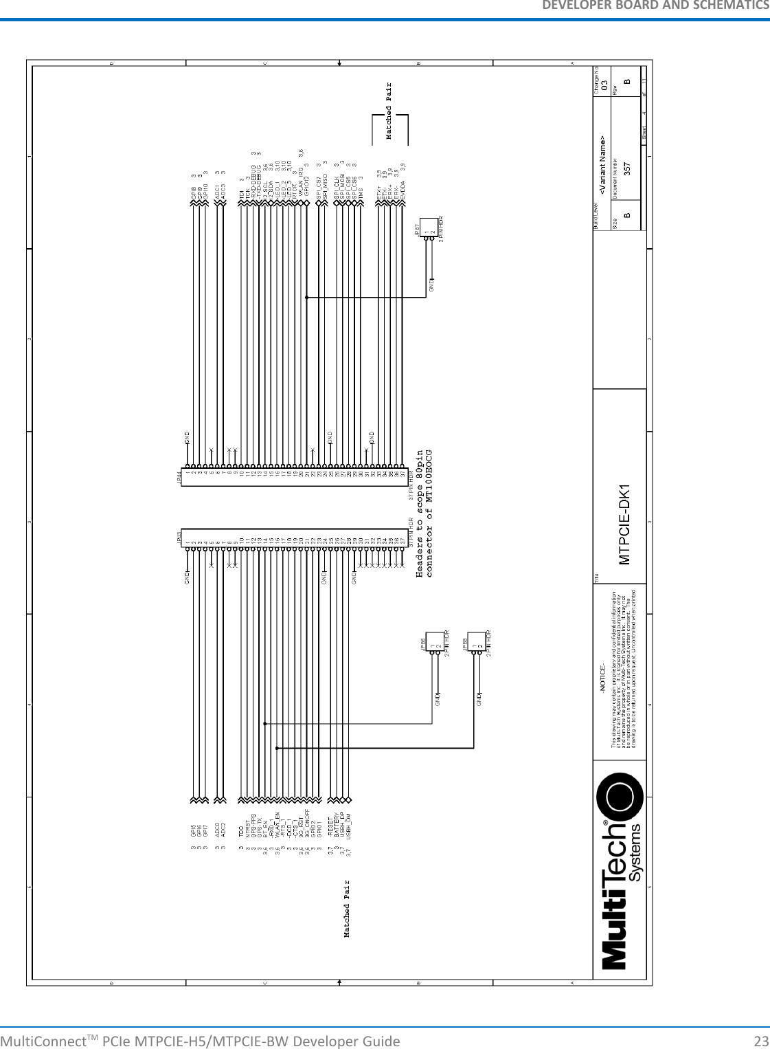 DEVELOPER BOARD AND SCHEMATICSMultiConnectTM PCIe MTPCIE-H5/MTPCIE-BW Developer Guide 23