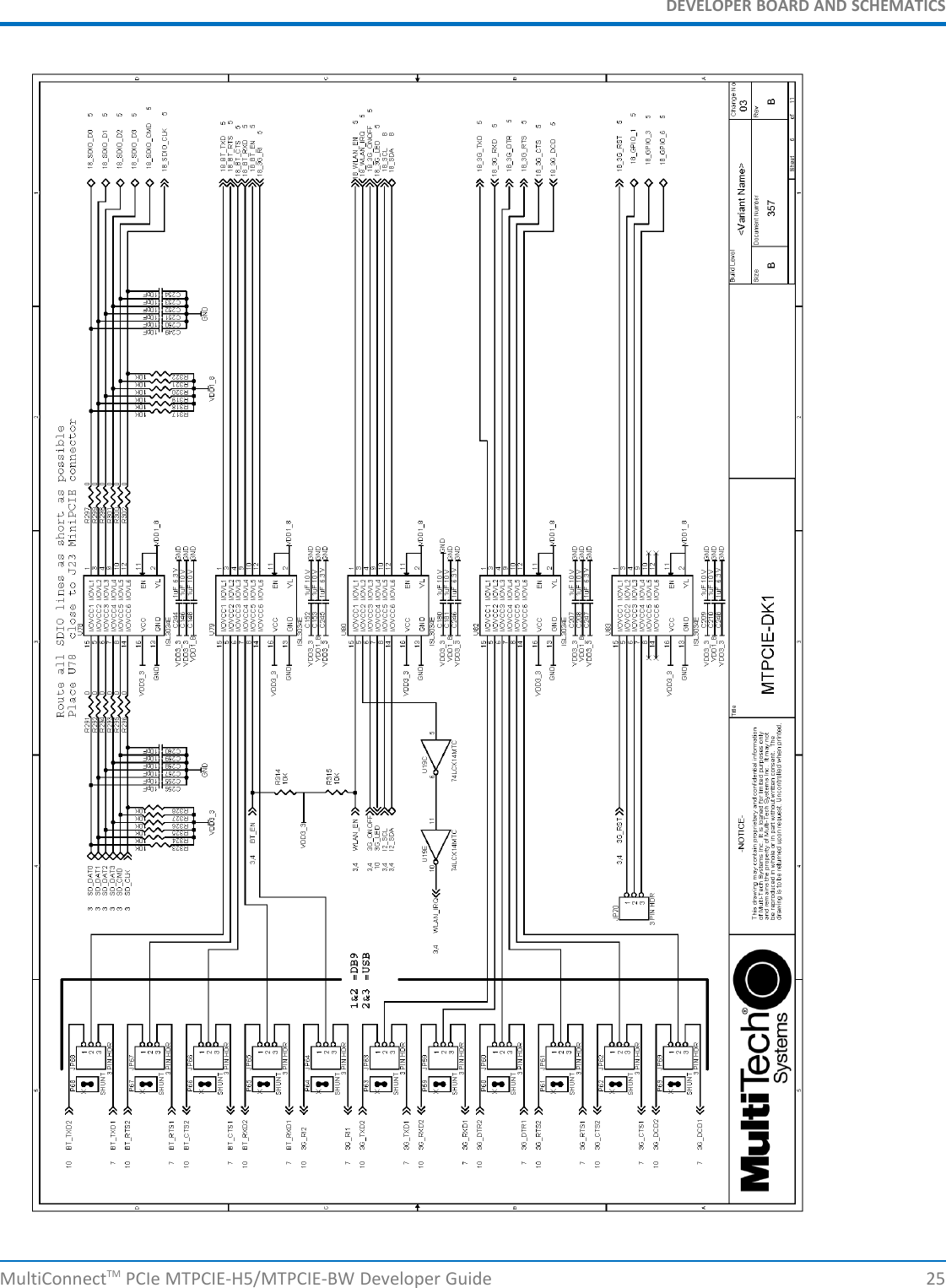 DEVELOPER BOARD AND SCHEMATICSMultiConnectTM PCIe MTPCIE-H5/MTPCIE-BW Developer Guide 25