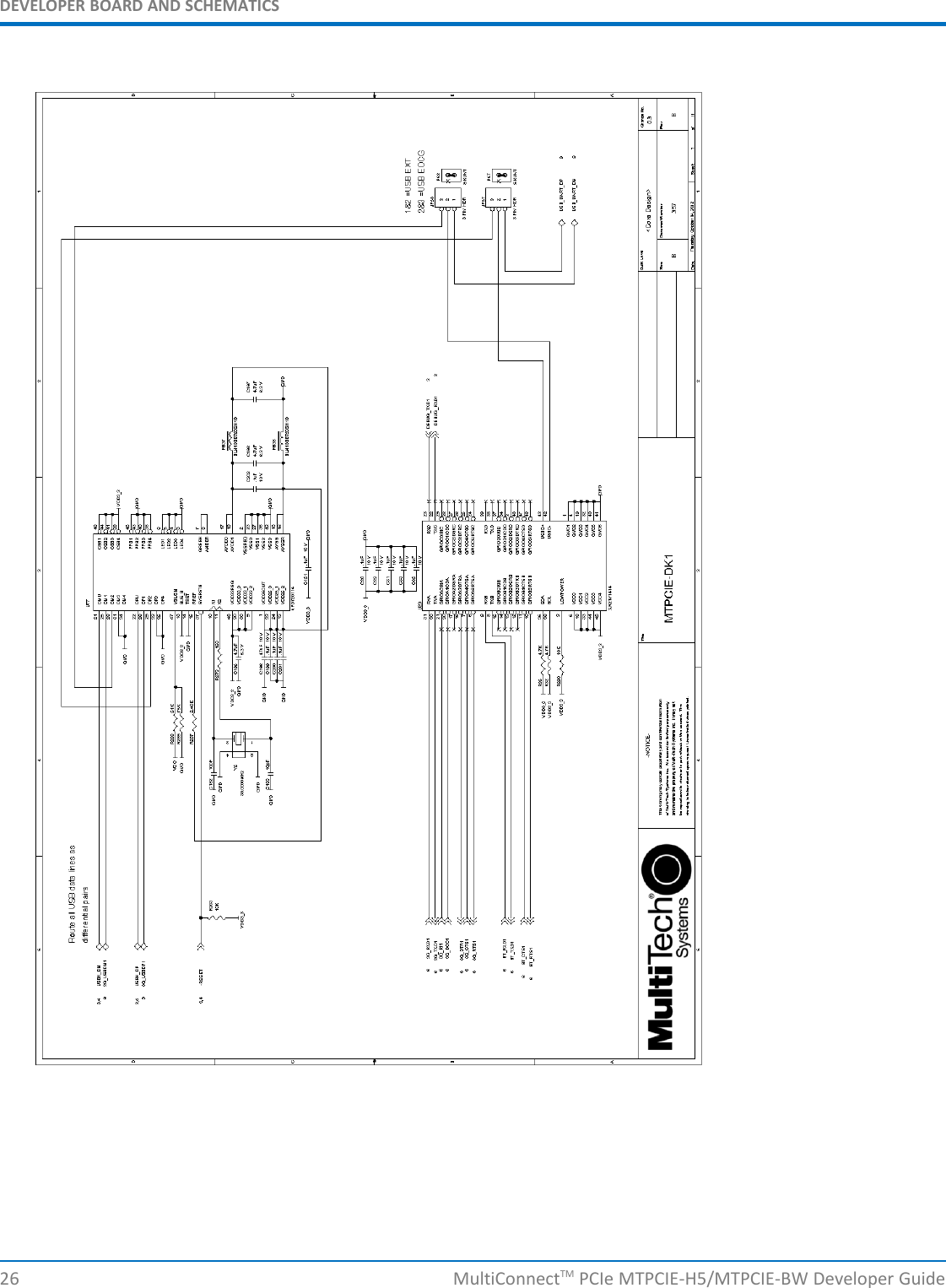 DEVELOPER BOARD AND SCHEMATICS26 MultiConnectTM PCIe MTPCIE-H5/MTPCIE-BW Developer Guide