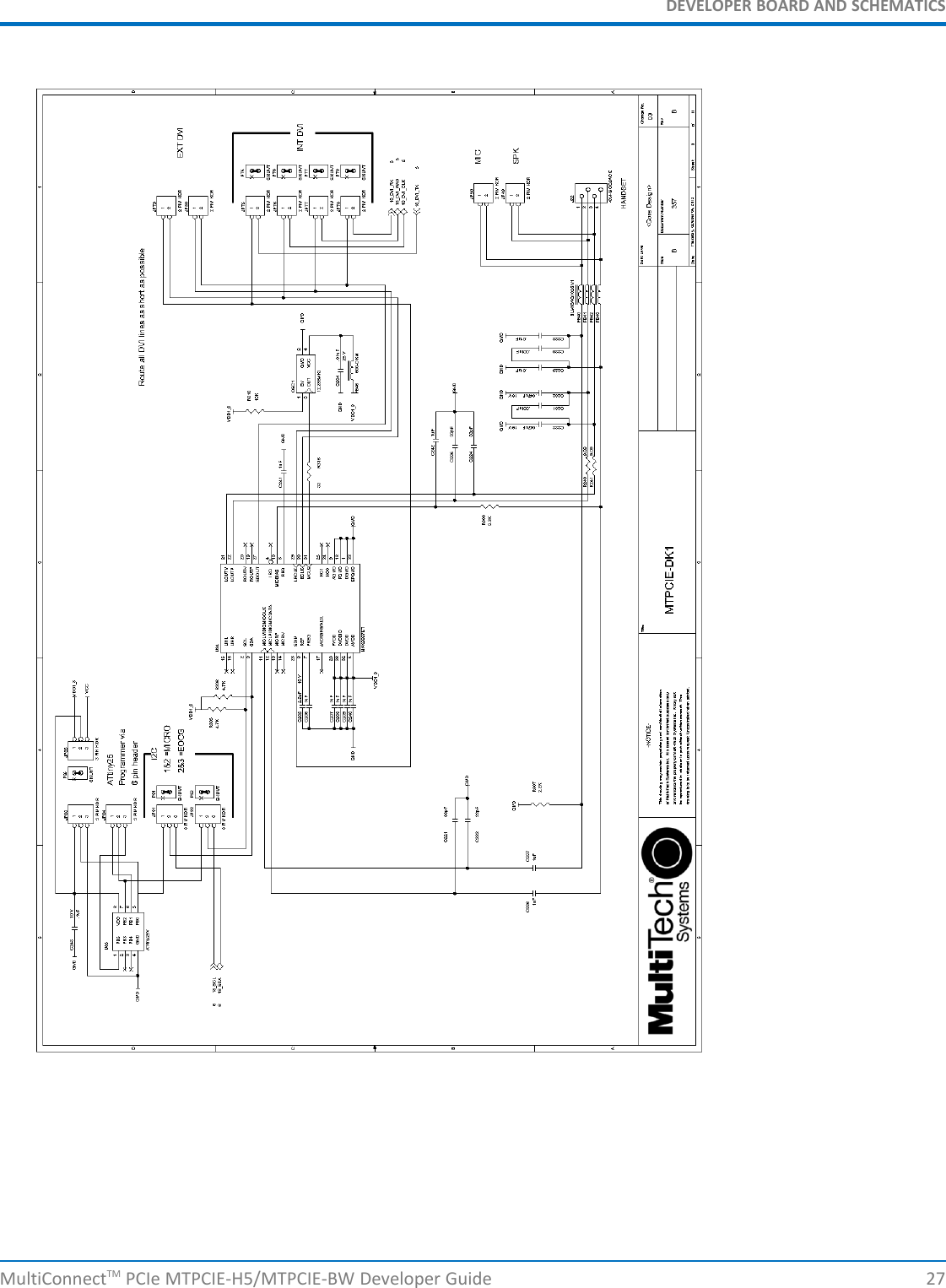 DEVELOPER BOARD AND SCHEMATICSMultiConnectTM PCIe MTPCIE-H5/MTPCIE-BW Developer Guide 27