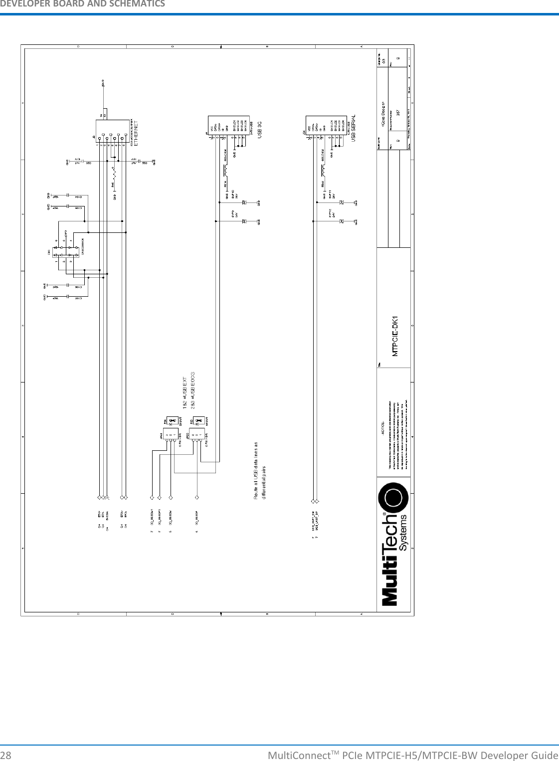 DEVELOPER BOARD AND SCHEMATICS28 MultiConnectTM PCIe MTPCIE-H5/MTPCIE-BW Developer Guide