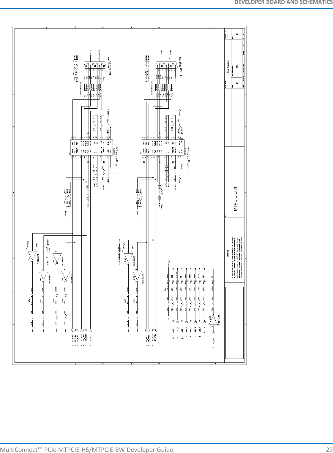 DEVELOPER BOARD AND SCHEMATICSMultiConnectTM PCIe MTPCIE-H5/MTPCIE-BW Developer Guide 29