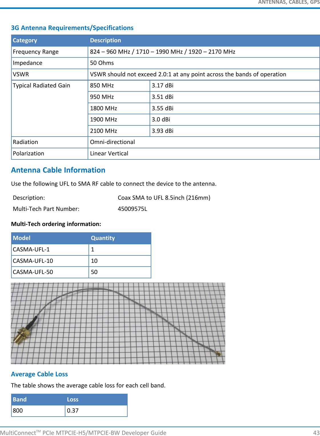 ANTENNAS, CABLES, GPS3G Antenna Requirements/SpecificationsCategory DescriptionFrequency Range 824 – 960 MHz / 1710 – 1990 MHz / 1920 – 2170 MHzImpedance 50 OhmsVSWR VSWR should not exceed 2.0:1 at any point across the bands of operationTypical Radiated Gain 850 MHz 3.17 dBi950 MHz 3.51 dBi1800 MHz 3.55 dBi1900 MHz 3.0 dBi2100 MHz 3.93 dBiRadiation Omni-directionalPolarization Linear VerticalAntenna Cable InformationUse the following UFL to SMA RF cable to connect the device to the antenna.Description: Coax SMA to UFL 8.5inch (216mm)Multi-Tech Part Number: 45009575LMulti-Tech ordering information:Model QuantityCASMA-UFL-1 1CASMA-UFL-10 10CASMA-UFL-50 50Average Cable LossThe table shows the average cable loss for each cell band.Band Loss800 0.37MultiConnectTM PCIe MTPCIE-H5/MTPCIE-BW Developer Guide 43