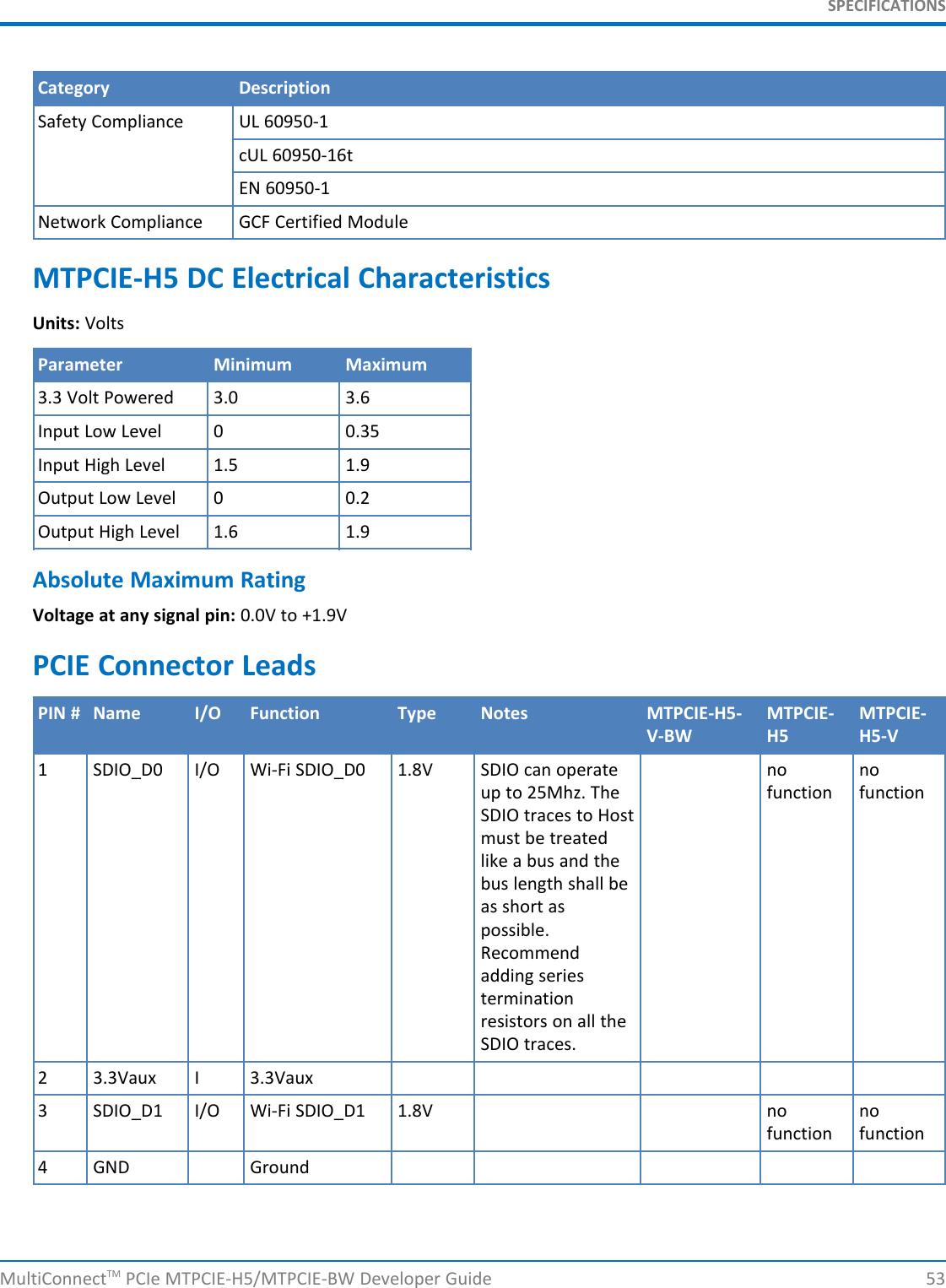 SPECIFICATIONSCategory DescriptionSafety Compliance UL 60950-1cUL 60950-16tEN 60950-1Network Compliance GCF Certified ModuleMTPCIE-H5 DC Electrical CharacteristicsUnits: VoltsParameter Minimum Maximum3.3 Volt Powered 3.0 3.6Input Low Level 0 0.35Input High Level 1.5 1.9Output Low Level 0 0.2Output High Level 1.6 1.9Absolute Maximum RatingVoltage at any signal pin: 0.0V to +1.9VPCIE Connector LeadsPIN # Name I/O Function Type Notes MTPCIE-H5- MTPCIE- MTPCIE-V-BW H5 H5-V1 SDIO_D0 I/O Wi-Fi SDIO_D0 1.8V SDIO can operate no noup to 25Mhz. The function functionSDIO traces to Hostmust be treatedlike a bus and thebus length shall beas short aspossible.Recommendadding seriesterminationresistors on all theSDIO traces.2 3.3Vaux I 3.3Vaux3 SDIO_D1 I/O Wi-Fi SDIO_D1 1.8V no nofunction function4 GND GroundMultiConnectTM PCIe MTPCIE-H5/MTPCIE-BW Developer Guide 53