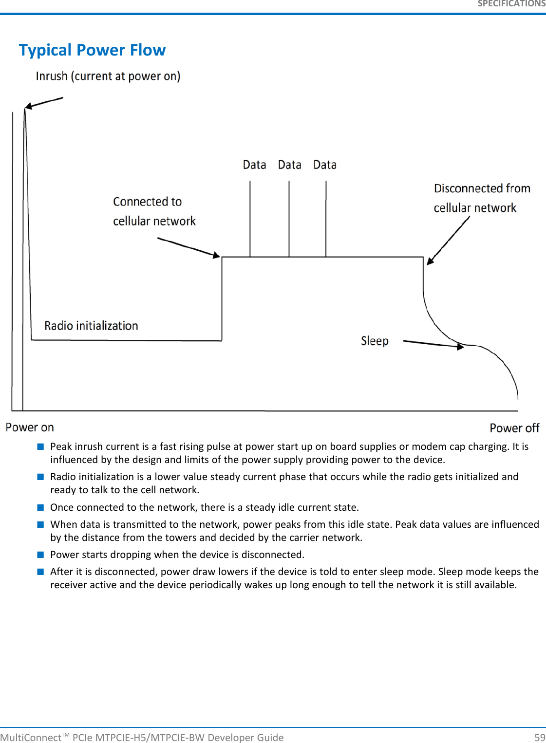 SPECIFICATIONSTypical Power Flow■Peak inrush current is a fast rising pulse at power start up on board supplies or modem cap charging. It isinfluenced by the design and limits of the power supply providing power to the device.■Radio initialization is a lower value steady current phase that occurs while the radio gets initialized andready to talk to the cell network.■Once connected to the network, there is a steady idle current state.■When data is transmitted to the network, power peaks from this idle state. Peak data values are influencedby the distance from the towers and decided by the carrier network.■Power starts dropping when the device is disconnected.■After it is disconnected, power draw lowers if the device is told to enter sleep mode. Sleep mode keeps thereceiver active and the device periodically wakes up long enough to tell the network it is still available.MultiConnectTM PCIe MTPCIE-H5/MTPCIE-BW Developer Guide 59