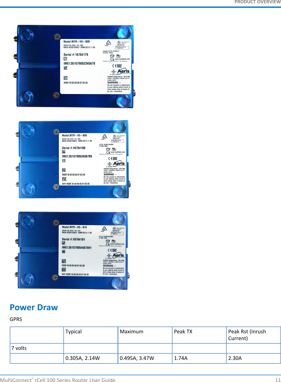 PRODUCT OVERVIEWPower DrawGPRSTypical Maximum Peak TX Peak Rst (InrushCurrent)7 volts0.305A, 2.14W 0.495A, 3.47W 1.74A 2.30AMultiConnect®rCell 100 Series Router User Guide 11