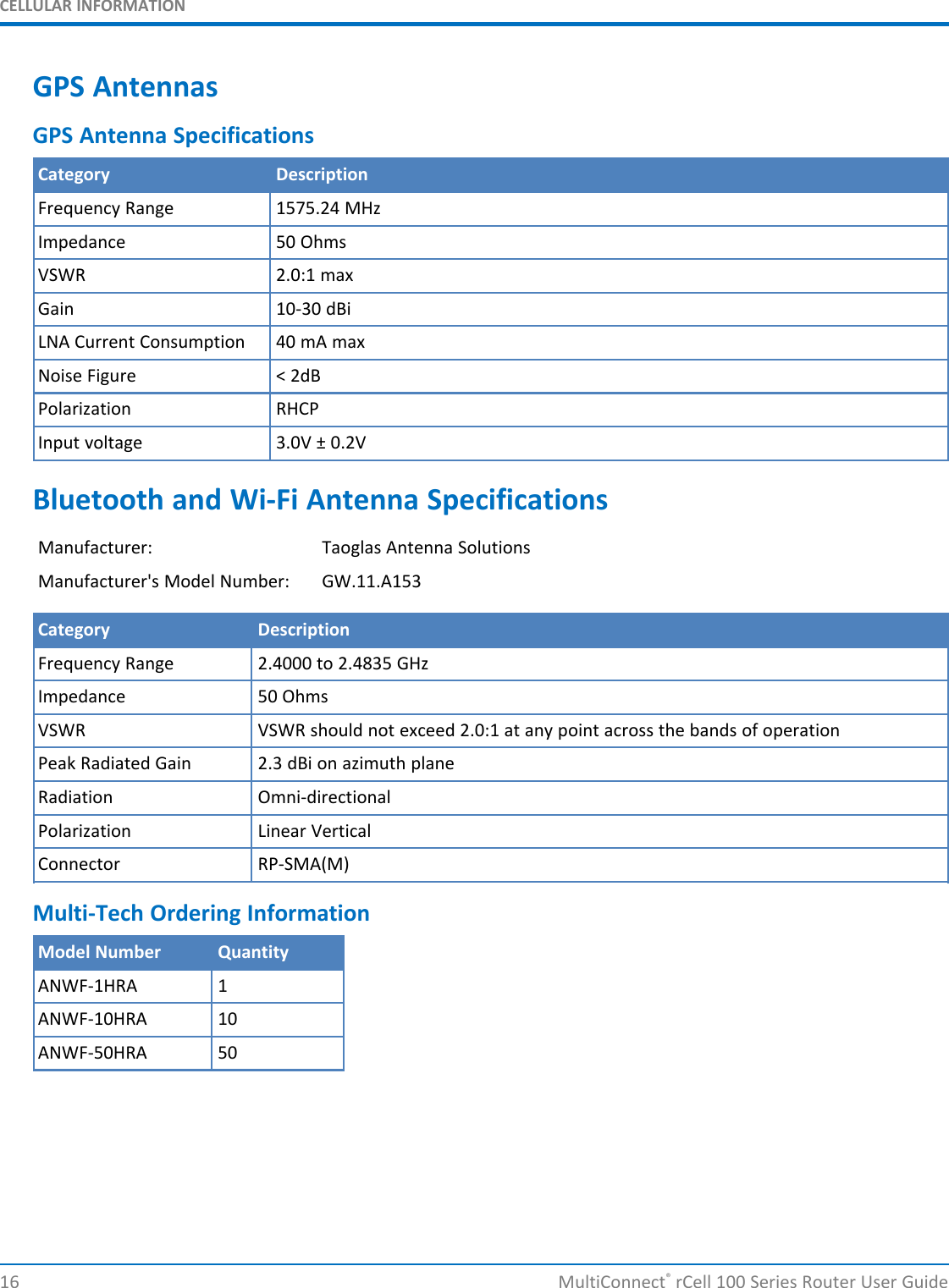CELLULAR INFORMATIONGPS AntennasGPS Antenna SpecificationsCategory DescriptionFrequency Range 1575.24 MHzImpedance 50 OhmsVSWR 2.0:1 maxGain 10-30 dBiLNA Current Consumption 40 mA maxNoise Figure &lt; 2dBPolarization RHCPInput voltage 3.0V ± 0.2VBluetooth and Wi-Fi Antenna SpecificationsManufacturer: Taoglas Antenna SolutionsManufacturer&apos;s Model Number: GW.11.A153Category DescriptionFrequency Range 2.4000 to 2.4835 GHzImpedance 50 OhmsVSWR VSWR should not exceed 2.0:1 at any point across the bands of operationPeak Radiated Gain 2.3 dBi on azimuth planeRadiation Omni-directionalPolarization Linear VerticalConnector RP-SMA(M)Multi-Tech Ordering InformationModel Number QuantityANWF-1HRA 1ANWF-10HRA 10ANWF-50HRA 5016 MultiConnect®rCell 100 Series Router User Guide