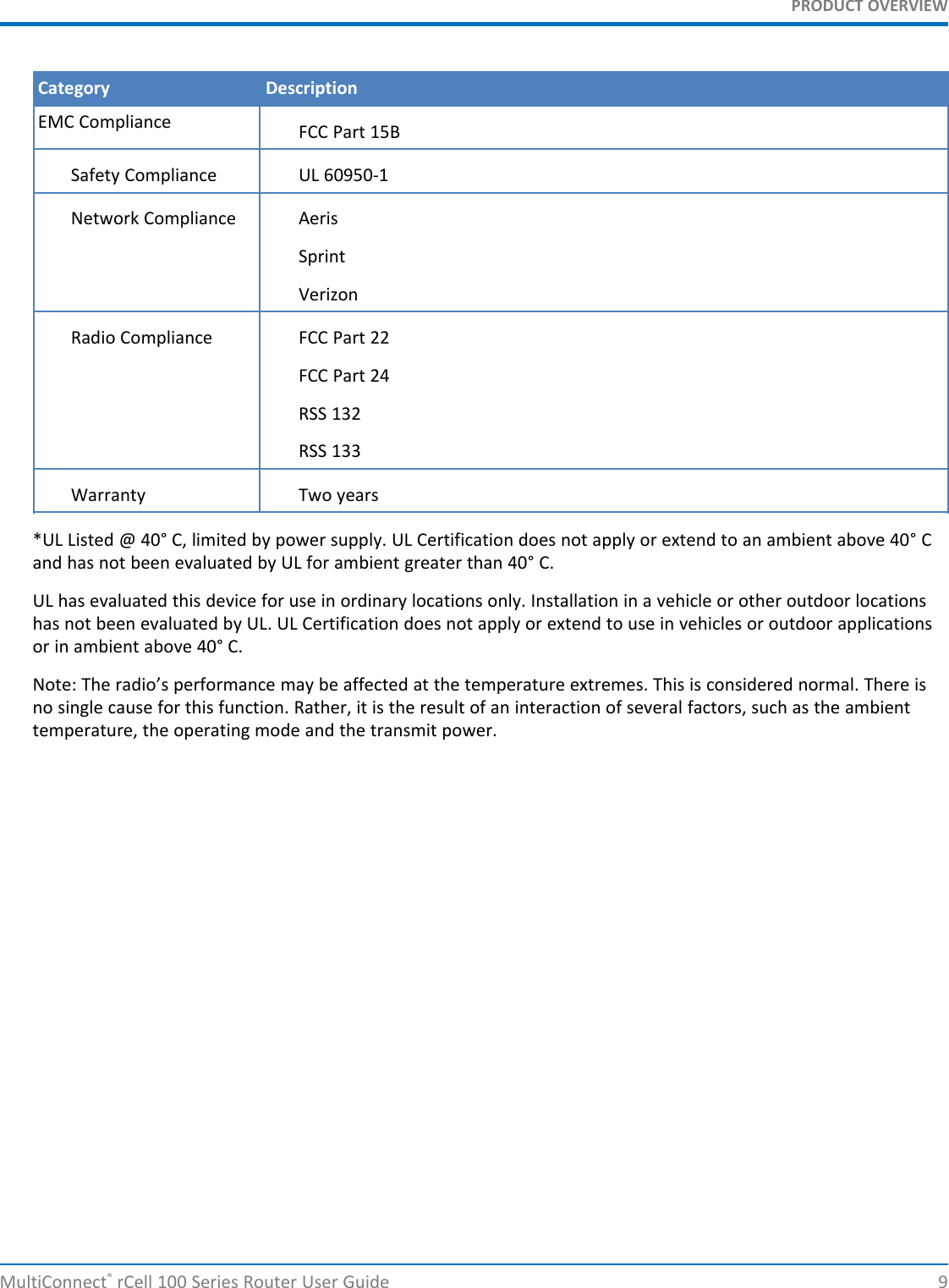 PRODUCT OVERVIEWCategory DescriptionEMC Compliance FCC Part 15BSafety Compliance UL 60950-1Network Compliance AerisSprintVerizonRadio Compliance FCC Part 22FCC Part 24RSS 132RSS 133Warranty Two years*UL Listed @ 40° C, limited by power supply. UL Certification does not apply or extend to an ambient above 40° Cand has not been evaluated by UL for ambient greater than 40° C.UL has evaluated this device for use in ordinary locations only. Installation in a vehicle or other outdoor locationshas not been evaluated by UL. UL Certification does not apply or extend to use in vehicles or outdoor applicationsor in ambient above 40° C.Note: The radio’s performance may be affected at the temperature extremes. This is considered normal. There isno single cause for this function. Rather, it is the result of an interaction of several factors, such as the ambienttemperature, the operating mode and the transmit power.MultiConnect®rCell 100 Series Router User Guide 9