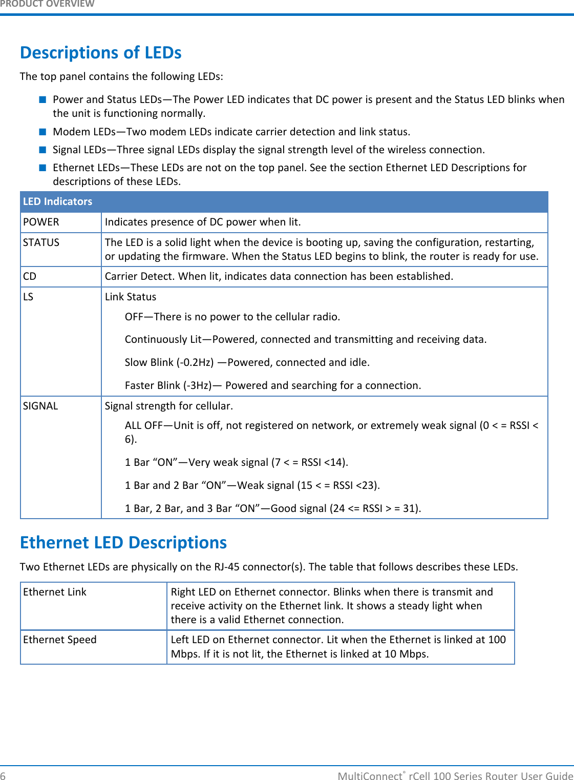 PRODUCT OVERVIEWDescriptions of LEDsThe top panel contains the following LEDs:■Power and Status LEDs—The Power LED indicates that DC power is present and the Status LED blinks whenthe unit is functioning normally.■Modem LEDs—Two modem LEDs indicate carrier detection and link status.■Signal LEDs—Three signal LEDs display the signal strength level of the wireless connection.■Ethernet LEDs—These LEDs are not on the top panel. See the section Ethernet LED Descriptions fordescriptions of these LEDs.LED IndicatorsPOWER Indicates presence of DC power when lit.STATUS The LED is a solid light when the device is booting up, saving the configuration, restarting,or updating the firmware. When the Status LED begins to blink, the router is ready for use.CD Carrier Detect. When lit, indicates data connection has been established.LS Link StatusOFF—There is no power to the cellular radio.Continuously Lit—Powered, connected and transmitting and receiving data.Slow Blink (-0.2Hz) —Powered, connected and idle.Faster Blink (-3Hz)— Powered and searching for a connection.SIGNAL Signal strength for cellular.ALL OFF—Unit is off, not registered on network, or extremely weak signal (0 &lt; = RSSI &lt;6).1 Bar “ON”—Very weak signal (7 &lt; = RSSI &lt;14).1 Bar and 2 Bar “ON”—Weak signal (15 &lt; = RSSI &lt;23).1 Bar, 2 Bar, and 3 Bar “ON”—Good signal (24 &lt;= RSSI &gt; = 31).Ethernet LED DescriptionsTwo Ethernet LEDs are physically on the RJ-45 connector(s). The table that follows describes these LEDs.Ethernet Link Right LED on Ethernet connector. Blinks when there is transmit andreceive activity on the Ethernet link. It shows a steady light whenthere is a valid Ethernet connection.Ethernet Speed Left LED on Ethernet connector. Lit when the Ethernet is linked at 100Mbps. If it is not lit, the Ethernet is linked at 10 Mbps.6 MultiConnect®rCell 100 Series Router User Guide