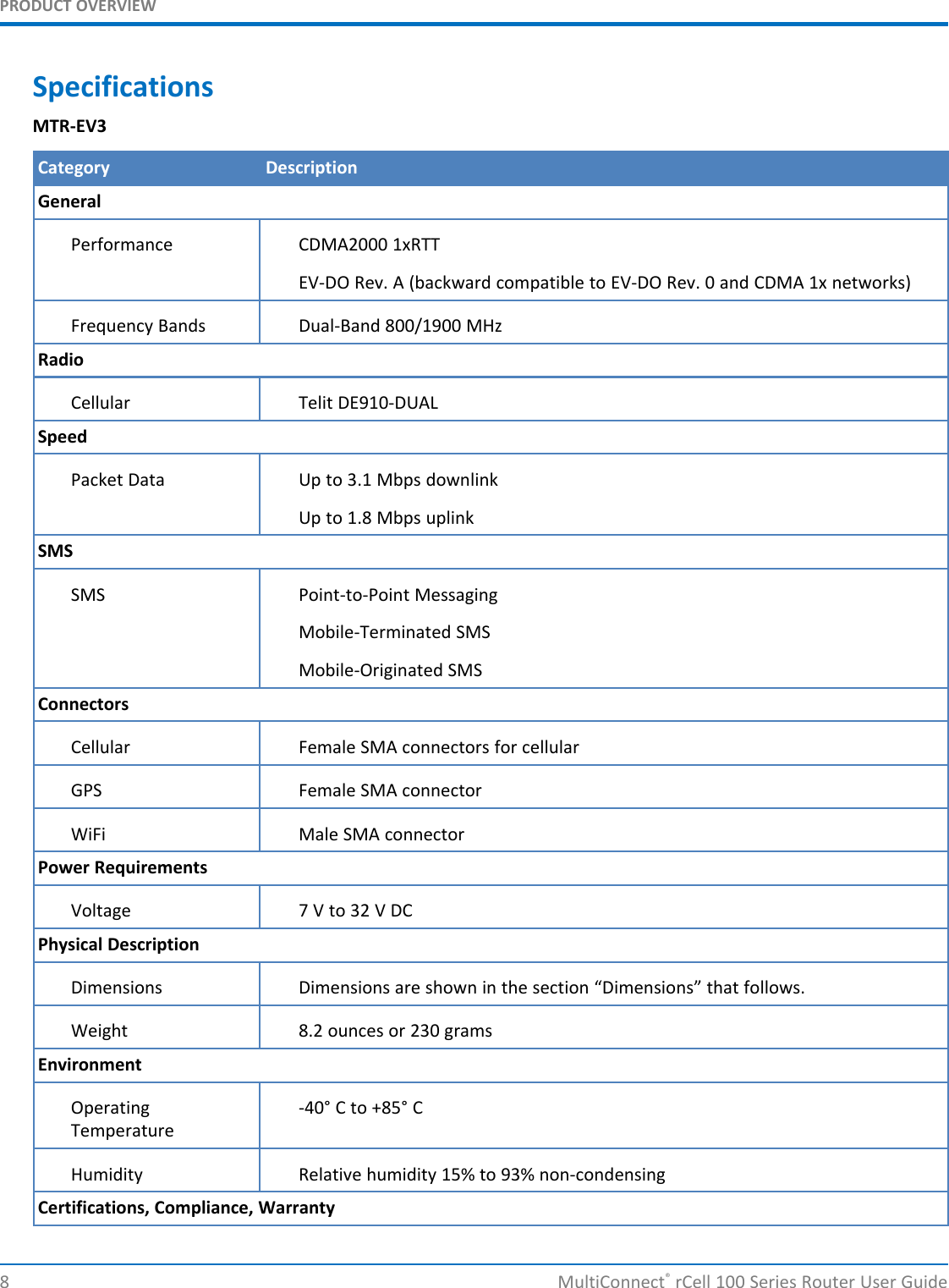 PRODUCT OVERVIEWSpecificationsMTR-EV3Category DescriptionGeneralPerformance CDMA2000 1xRTTEV-DO Rev. A (backward compatible to EV-DO Rev. 0 and CDMA 1x networks)Frequency Bands Dual-Band 800/1900 MHzRadioCellular Telit DE910-DUALSpeedPacket Data Up to 3.1 Mbps downlinkUp to 1.8 Mbps uplinkSMSSMS Point-to-Point MessagingMobile-Terminated SMSMobile-Originated SMSConnectorsCellular Female SMA connectors for cellularGPS Female SMA connectorWiFi Male SMA connectorPower RequirementsVoltage 7 V to 32 V DCPhysical DescriptionDimensions Dimensions are shown in the section “Dimensions” that follows.Weight 8.2 ounces or 230 gramsEnvironmentOperating -40° C to +85° CTemperatureHumidity Relative humidity 15% to 93% non-condensingCertifications, Compliance, Warranty8 MultiConnect®rCell 100 Series Router User Guide