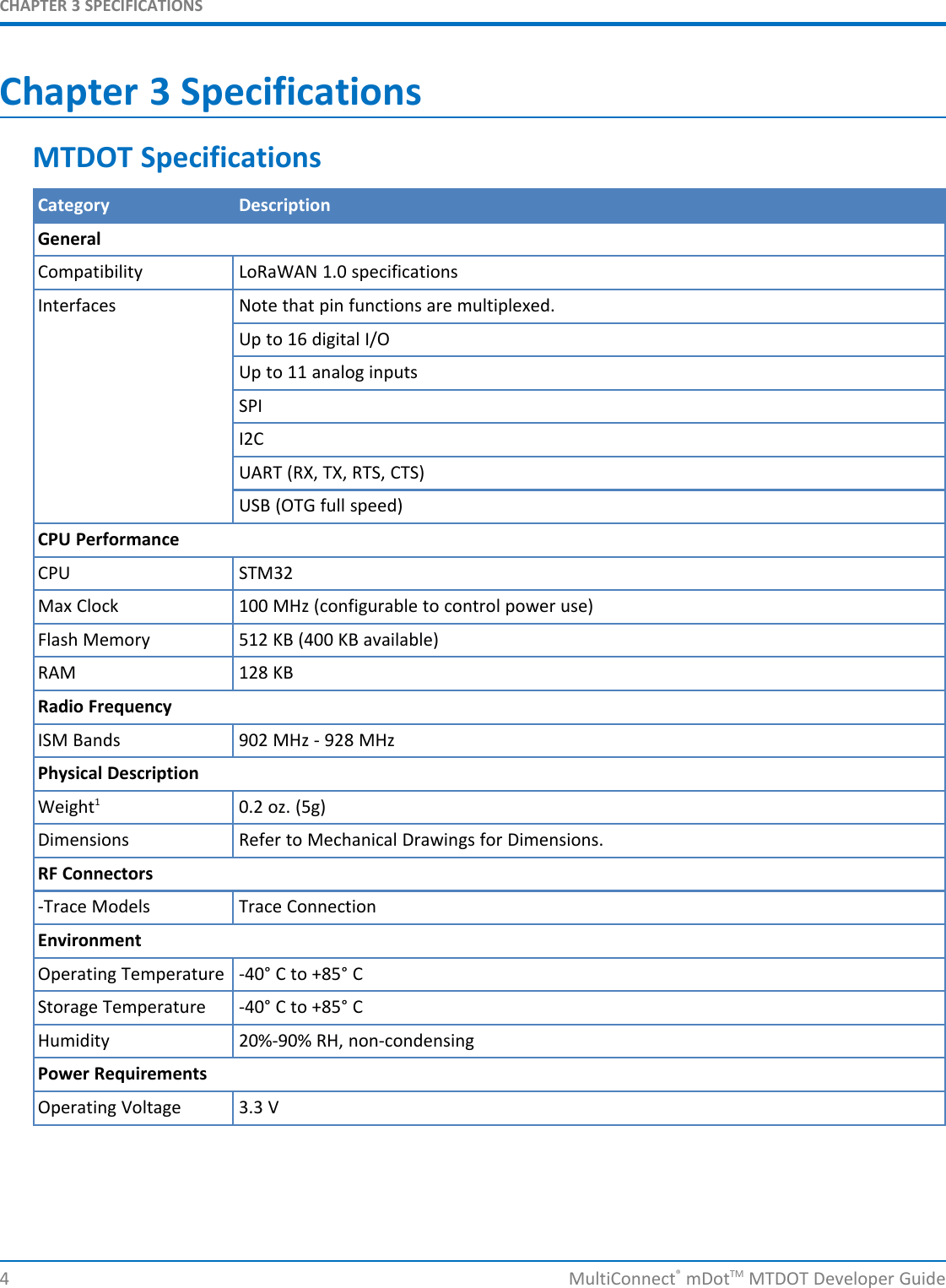 CHAPTER 3 SPECIFICATIONSChapter 3 SpecificationsMTDOT SpecificationsCategory DescriptionGeneralCompatibility LoRaWAN 1.0 specificationsInterfaces Note that pin functions are multiplexed.Up to 16 digital I/OUp to 11 analog inputsSPII2CUART (RX, TX, RTS, CTS)USB (OTG full speed)CPU PerformanceCPU STM32Max Clock 100 MHz (configurable to control power use)Flash Memory 512 KB (400 KB available)RAM 128 KBRadio FrequencyISM Bands 902 MHz - 928 MHzPhysical DescriptionWeight10.2 oz. (5g)Dimensions Refer to Mechanical Drawings for Dimensions.RF Connectors-Trace Models Trace ConnectionEnvironmentOperating Temperature -40° C to +85° CStorage Temperature -40° C to +85° CHumidity 20%-90% RH, non-condensingPower RequirementsOperating Voltage 3.3 V4 MultiConnect®mDotTM MTDOT Developer Guide