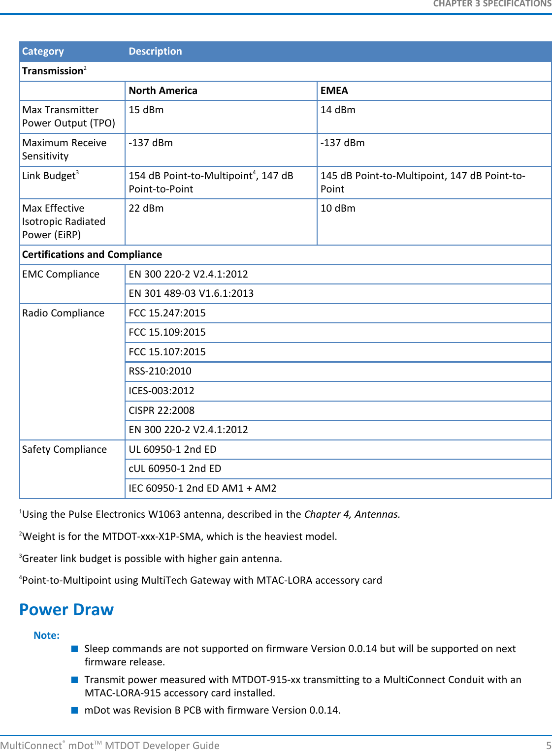 CHAPTER 3 SPECIFICATIONSCategory DescriptionTransmission2North America EMEAMax Transmitter 15 dBm 14 dBmPower Output (TPO)Maximum Receive -137 dBm -137 dBmSensitivityLink Budget3154 dB Point-to-Multipoint4, 147 dB 145 dB Point-to-Multipoint, 147 dB Point-to-Point-to-Point PointMax Effective 22 dBm 10 dBmIsotropic RadiatedPower (EiRP)Certifications and ComplianceEMC Compliance EN 300 220-2 V2.4.1:2012EN 301 489-03 V1.6.1:2013Radio Compliance FCC 15.247:2015FCC 15.109:2015FCC 15.107:2015RSS-210:2010ICES-003:2012CISPR 22:2008EN 300 220-2 V2.4.1:2012Safety Compliance UL 60950-1 2nd EDcUL 60950-1 2nd EDIEC 60950-1 2nd ED AM1 + AM21Using the Pulse Electronics W1063 antenna, described in the Chapter 4, Antennas.2Weight is for the MTDOT-xxx-X1P-SMA, which is the heaviest model.3Greater link budget is possible with higher gain antenna.4Point-to-Multipoint using MultiTech Gateway with MTAC-LORA accessory cardPower DrawNote:■Sleep commands are not supported on firmware Version 0.0.14 but will be supported on nextfirmware release.■Transmit power measured with MTDOT-915-xx transmitting to a MultiConnect Conduit with anMTAC-LORA-915 accessory card installed.■mDot was Revision B PCB with firmware Version 0.0.14.MultiConnect®mDotTM MTDOT Developer Guide 5