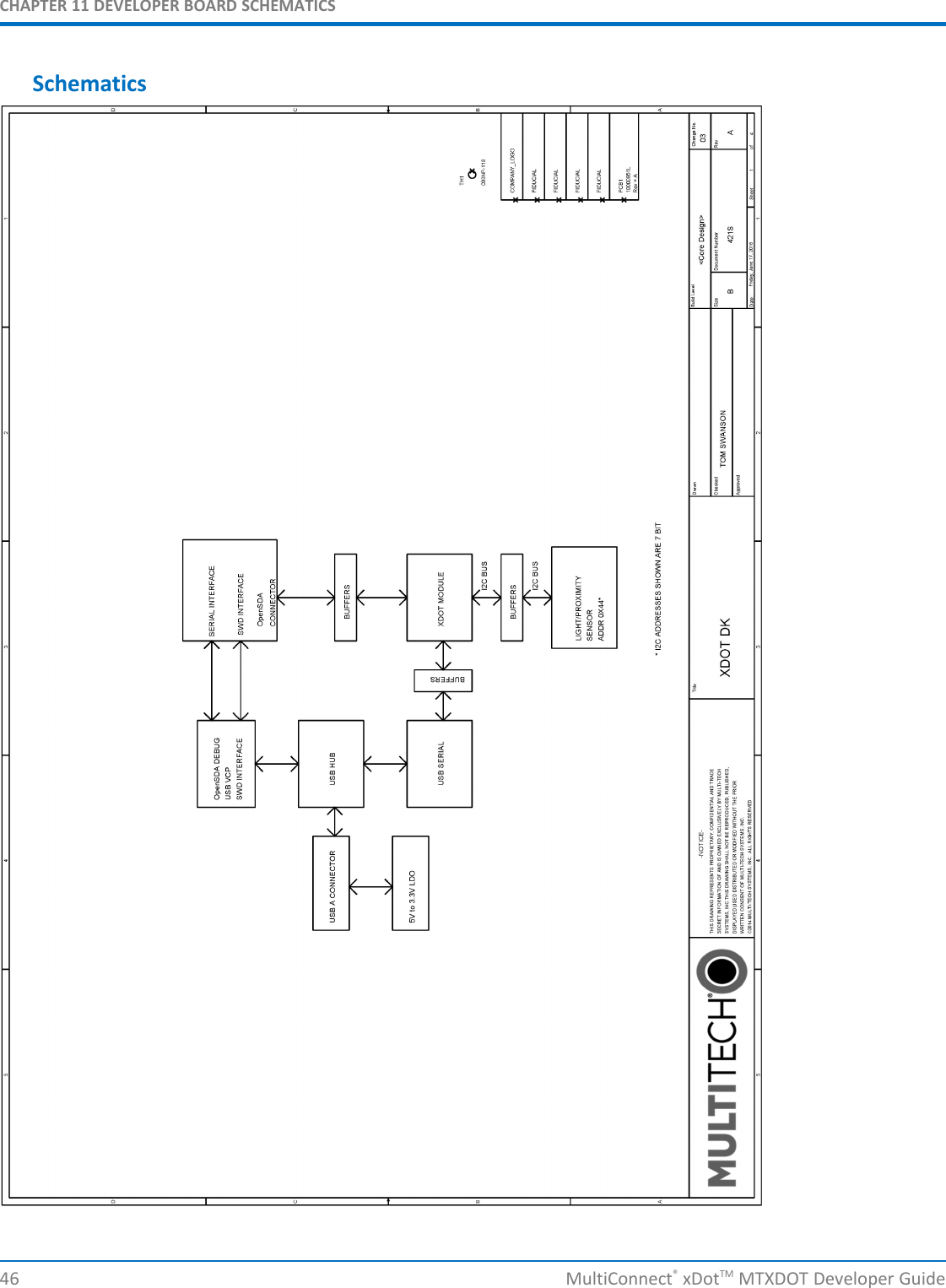 CHAPTER 11 DEVELOPER BOARD SCHEMATICS46 MultiConnect®xDotTM MTXDOT Developer GuideSchematics