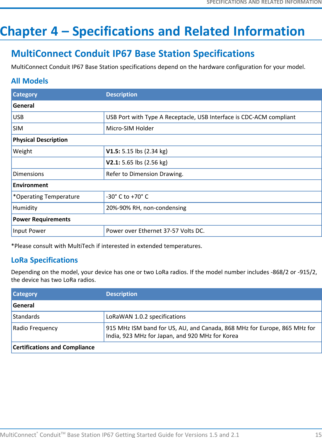 SPECIFICATIONS AND RELATED INFORMATIONMultiConnect®ConduitTM Base Station IP67 Getting Started Guide for Versions 1.5 and 2.1 15Chapter 4 – Specifications and Related InformationMultiConnect Conduit IP67 Base Station SpecificationsMultiConnect Conduit IP67 Base Station specifications depend on the hardware configuration for your model.All ModelsCategory DescriptionGeneralUSB USB Port with Type A Receptacle, USB Interface is CDC-ACM compliantSIM Micro-SIM HolderPhysical DescriptionWeight V1.5: 5.15 lbs (2.34 kg)V2.1: 5.65 lbs (2.56 kg)Dimensions Refer to Dimension Drawing.Environment*Operating Temperature -30° C to +70° CHumidity 20%-90% RH, non-condensingPower RequirementsInput Power Power over Ethernet 37-57 Volts DC.*Please consult with MultiTech if interested in extended temperatures.LoRa SpecificationsDepending on the model, your device has one or two LoRa radios. If the model number includes -868/2 or -915/2,the device has two LoRa radios.Category DescriptionGeneralStandards LoRaWAN 1.0.2 specificationsRadio Frequency 915 MHz ISM band for US, AU, and Canada, 868 MHz for Europe, 865 MHz forIndia, 923 MHz for Japan, and 920 MHz for KoreaCertifications and Compliance
