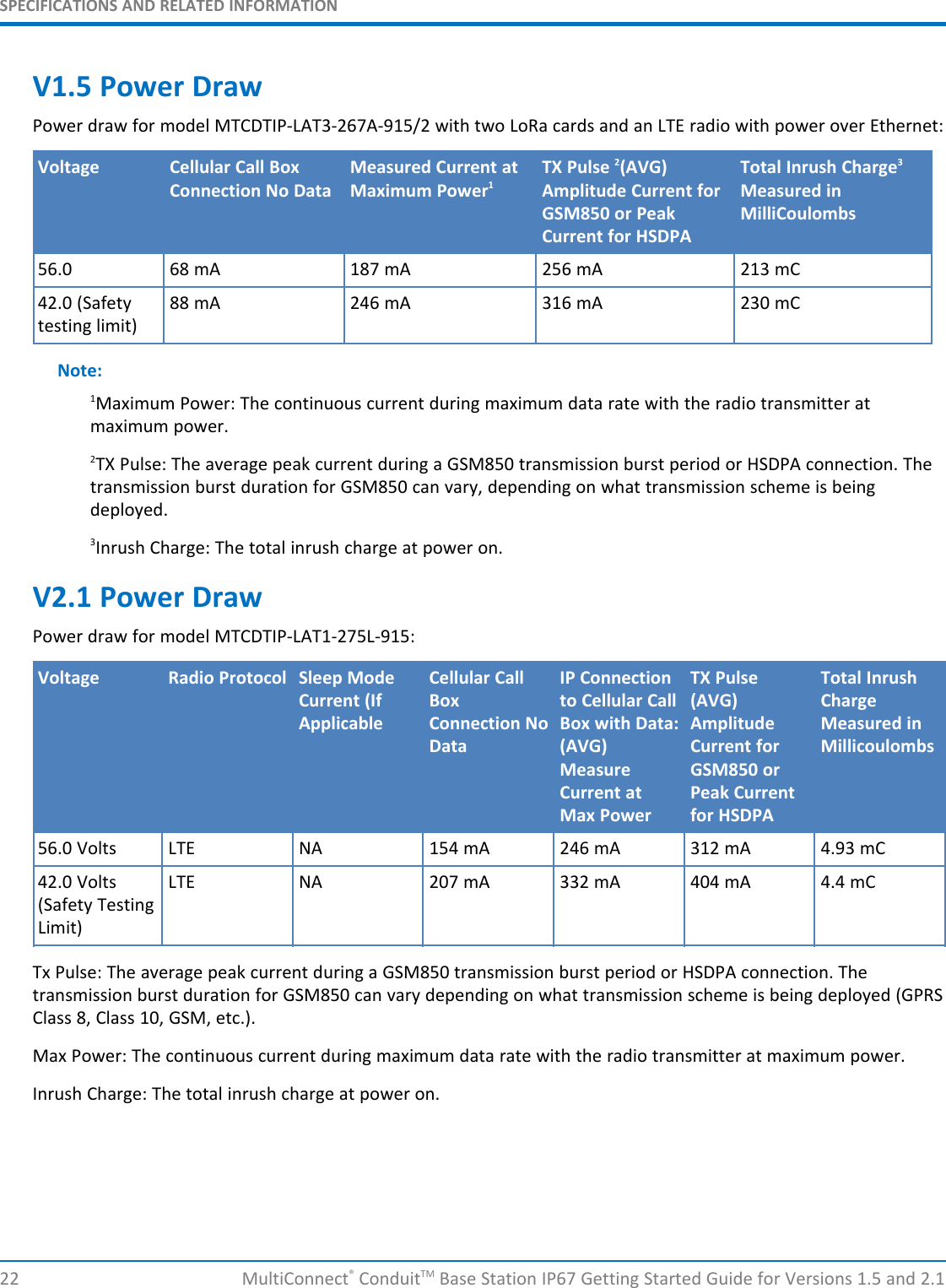 SPECIFICATIONS AND RELATED INFORMATION22 MultiConnect®ConduitTM Base Station IP67 Getting Started Guide for Versions 1.5 and 2.1V1.5 Power DrawPower draw for model MTCDTIP-LAT3-267A-915/2 with two LoRa cards and an LTE radio with power over Ethernet:Voltage Cellular Call BoxConnection No DataMeasured Current atMaximum Power1TX Pulse 2(AVG)Amplitude Current forGSM850 or PeakCurrent for HSDPATotal Inrush Charge3Measured inMilliCoulombs56.0 68 mA 187 mA 256 mA 213 mC42.0 (Safetytesting limit)88 mA 246 mA 316 mA 230 mCNote:1Maximum Power: The continuous current during maximum data rate with the radio transmitter atmaximum power.2TX Pulse: The average peak current during a GSM850 transmission burst period or HSDPA connection. Thetransmission burst duration for GSM850 can vary, depending on what transmission scheme is beingdeployed.3Inrush Charge: The total inrush charge at power on.V2.1 Power DrawPower draw for model MTCDTIP-LAT1-275L-915:Voltage Radio Protocol Sleep ModeCurrent (IfApplicableCellular CallBoxConnection NoDataIP Connectionto Cellular CallBox with Data:(AVG)MeasureCurrent atMax PowerTX Pulse(AVG)AmplitudeCurrent forGSM850 orPeak Currentfor HSDPATotal InrushChargeMeasured inMillicoulombs56.0 Volts LTE NA 154 mA 246 mA 312 mA 4.93 mC42.0 Volts(Safety TestingLimit)LTE NA 207 mA 332 mA 404 mA 4.4 mCTx Pulse: The average peak current during a GSM850 transmission burst period or HSDPA connection. Thetransmission burst duration for GSM850 can vary depending on what transmission scheme is being deployed (GPRSClass 8, Class 10, GSM, etc.).Max Power: The continuous current during maximum data rate with the radio transmitter at maximum power.Inrush Charge: The total inrush charge at power on.