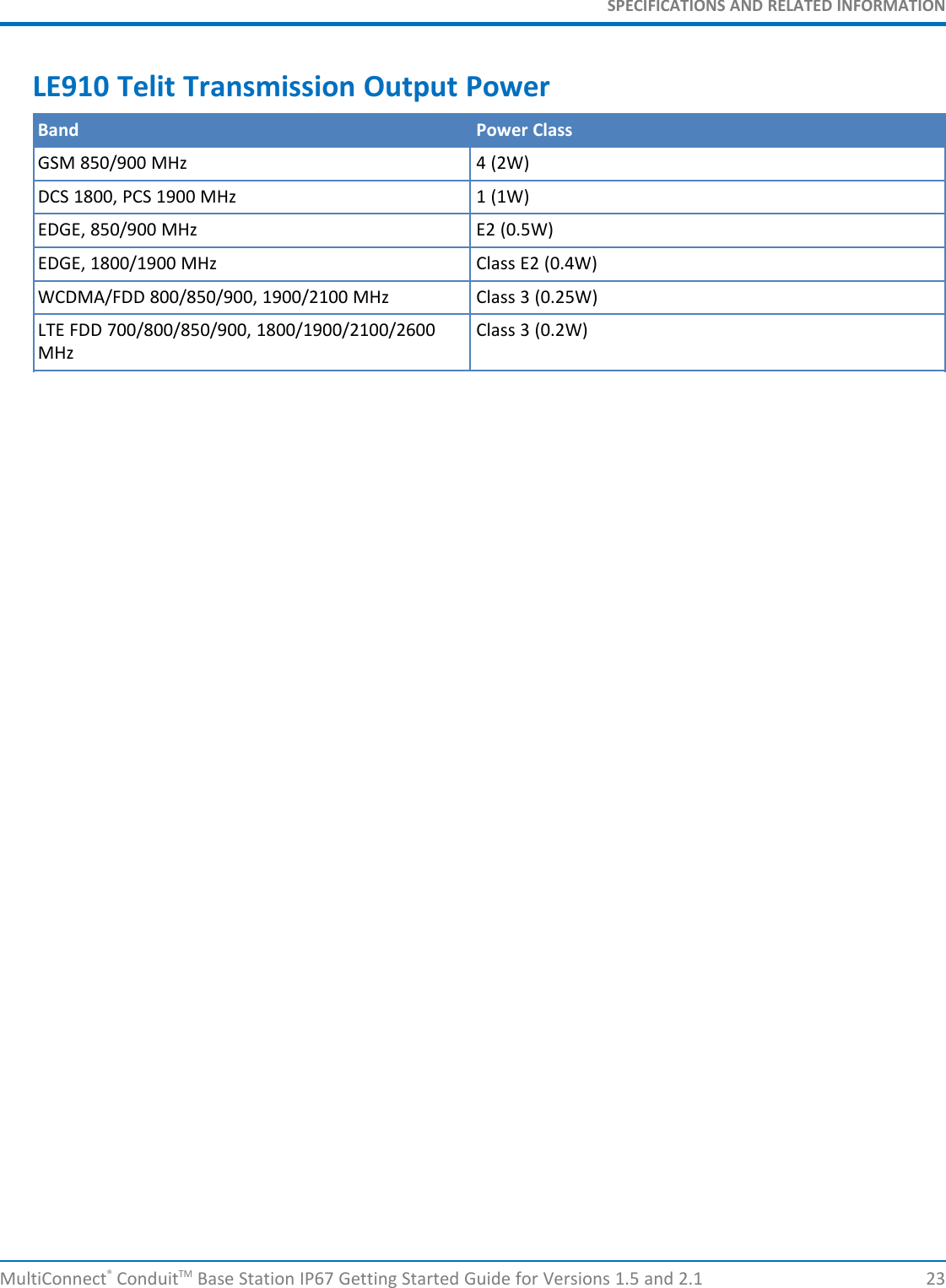 SPECIFICATIONS AND RELATED INFORMATIONMultiConnect®ConduitTM Base Station IP67 Getting Started Guide for Versions 1.5 and 2.1 23LE910 Telit Transmission Output PowerBand Power ClassGSM 850/900 MHz 4 (2W)DCS 1800, PCS 1900 MHz 1 (1W)EDGE, 850/900 MHz E2 (0.5W)EDGE, 1800/1900 MHz Class E2 (0.4W)WCDMA/FDD 800/850/900, 1900/2100 MHz Class 3 (0.25W)LTE FDD 700/800/850/900, 1800/1900/2100/2600MHzClass 3 (0.2W)